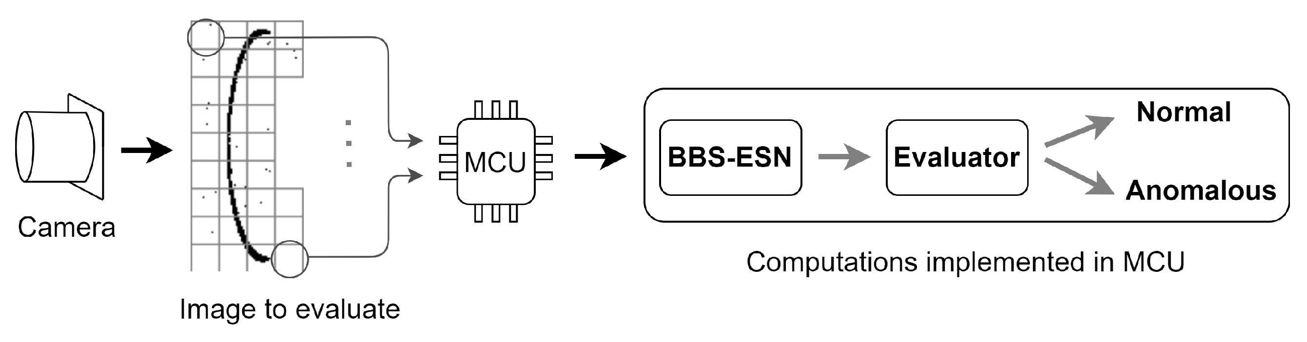 Electronics 10 02836 g002 550