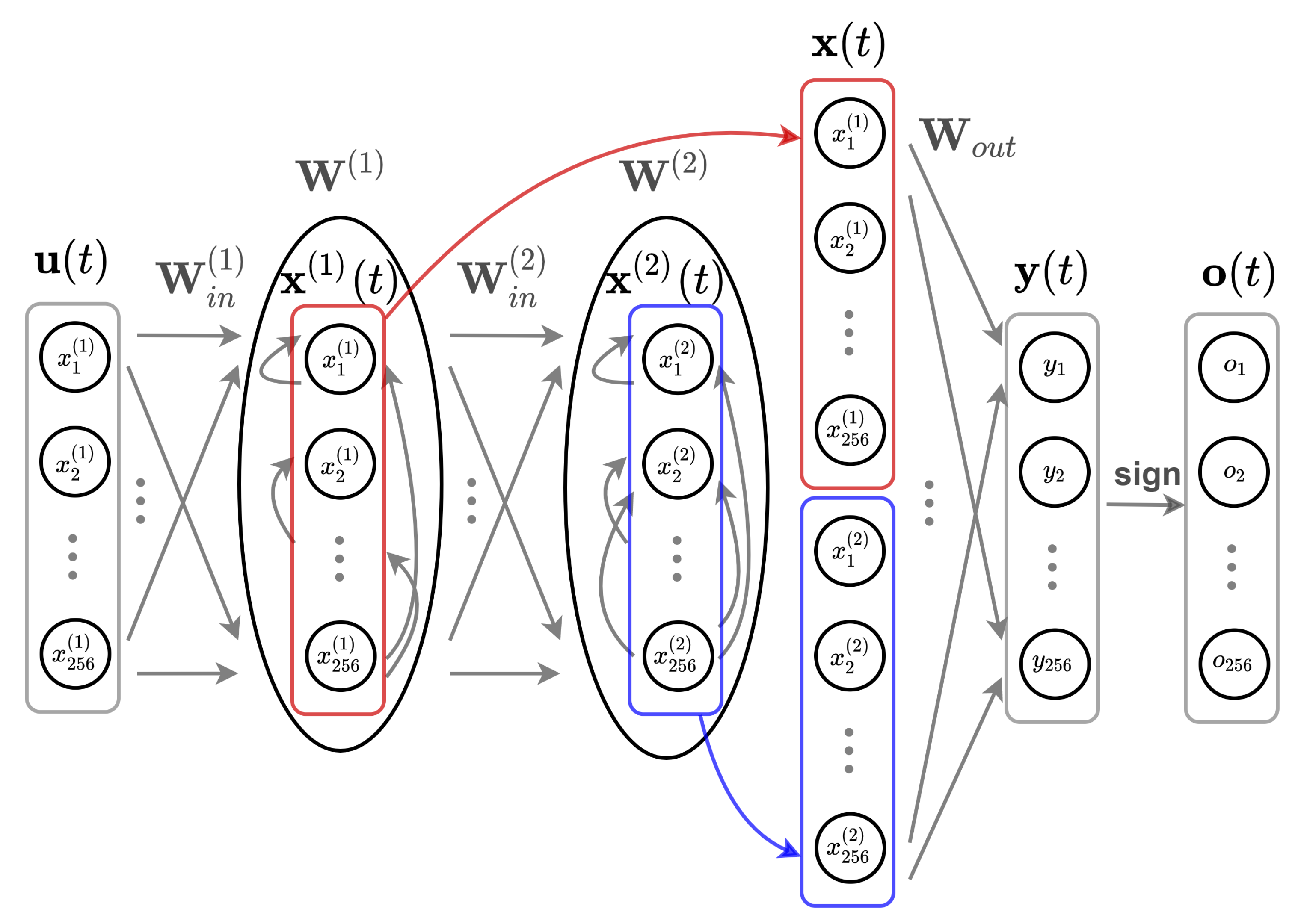 Electronics 10 02836 g005 550