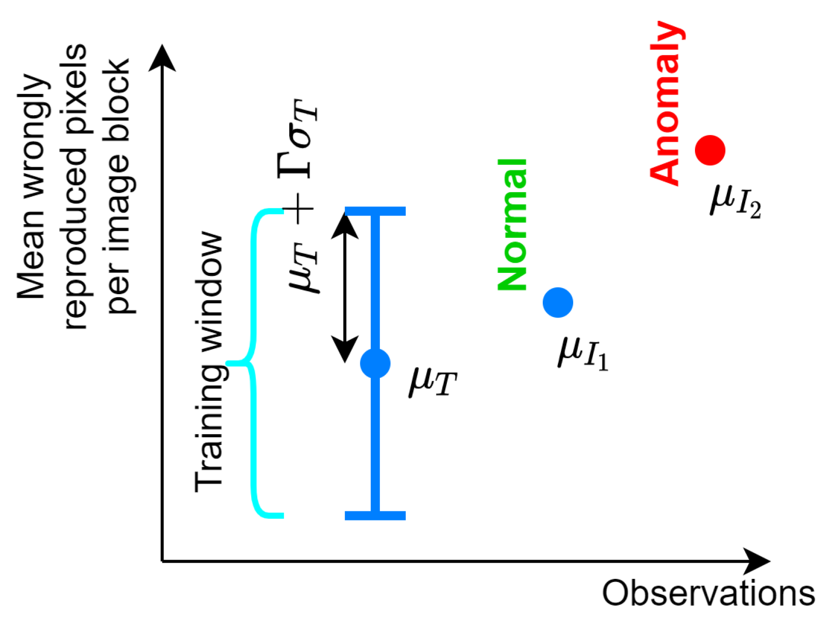 Electronics 10 02836 g006 550
