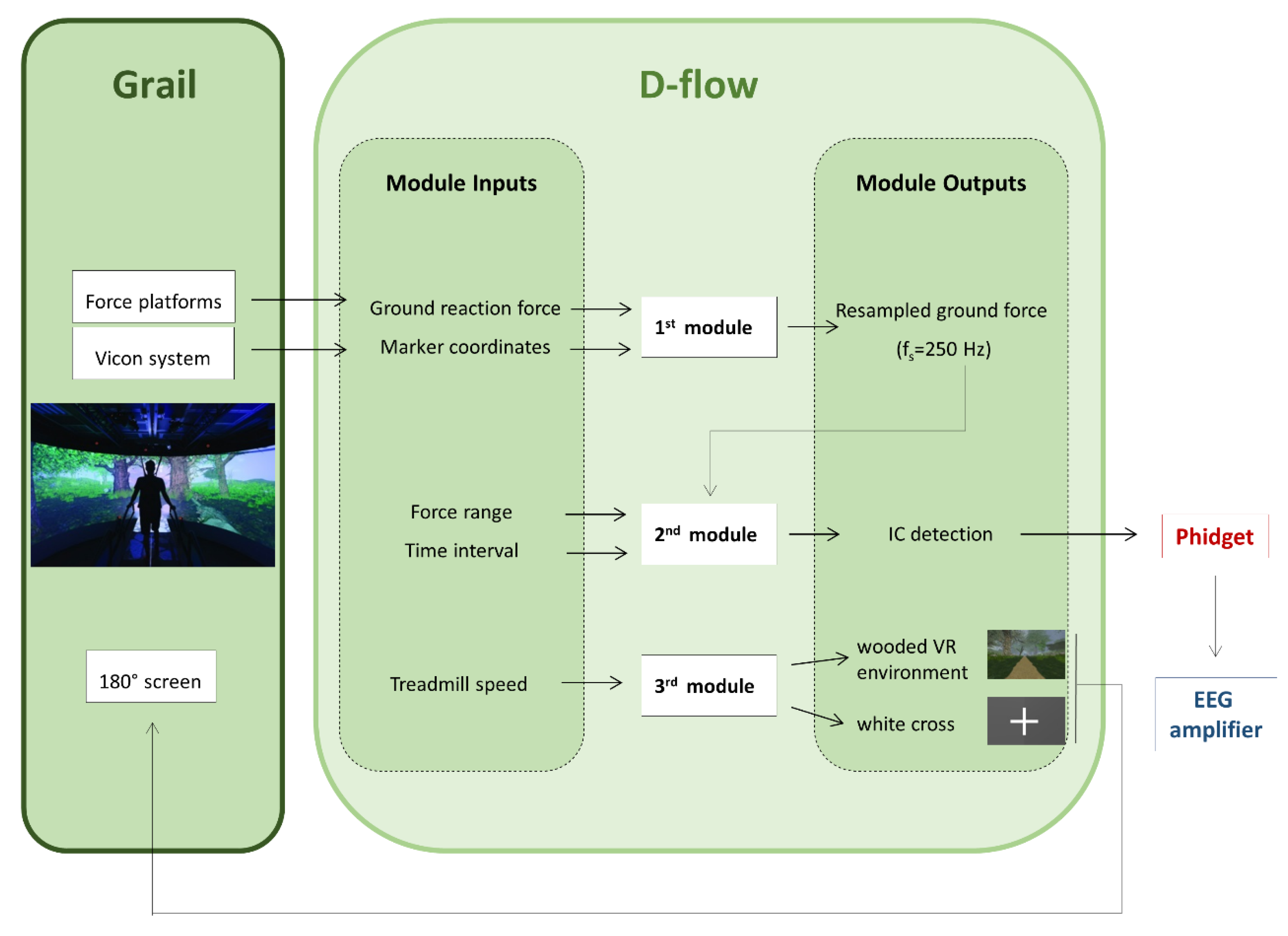 Electronics 10 02838 g002 550