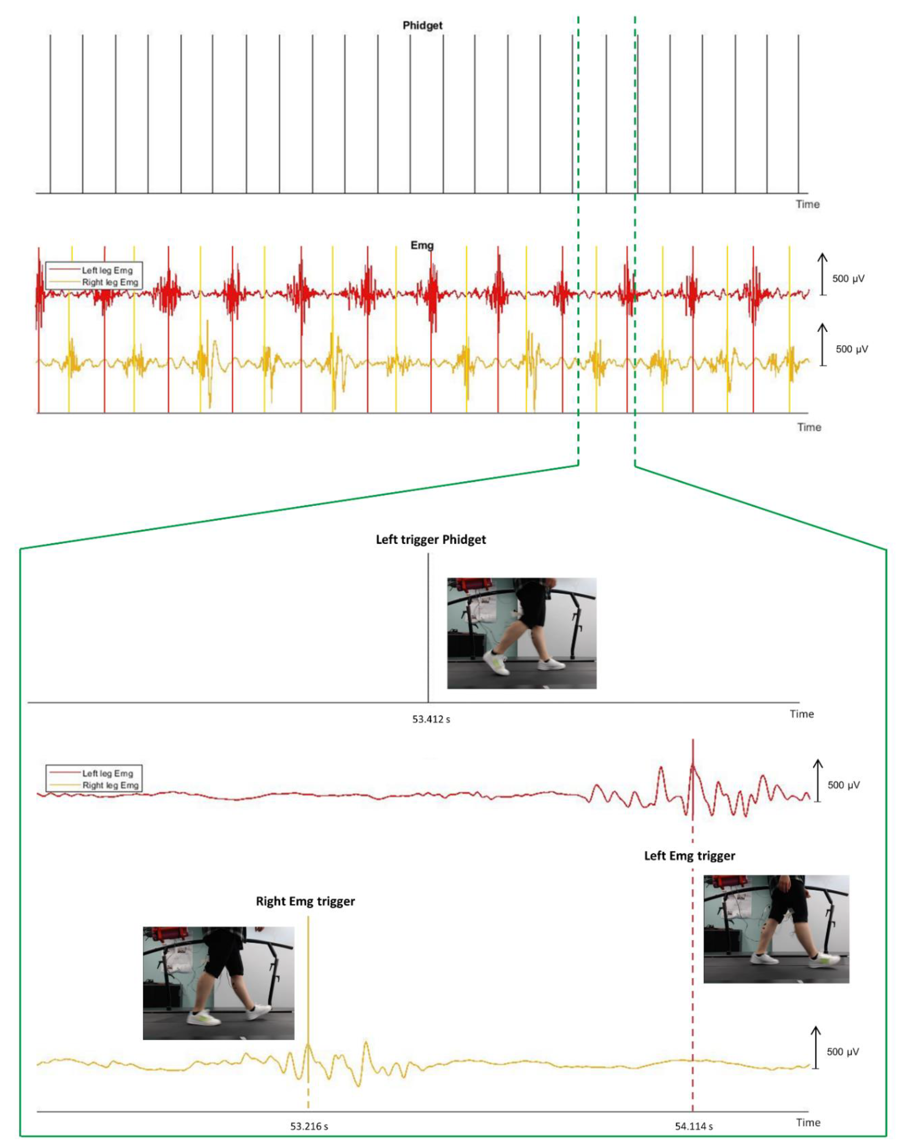 Electronics 10 02838 g003 550