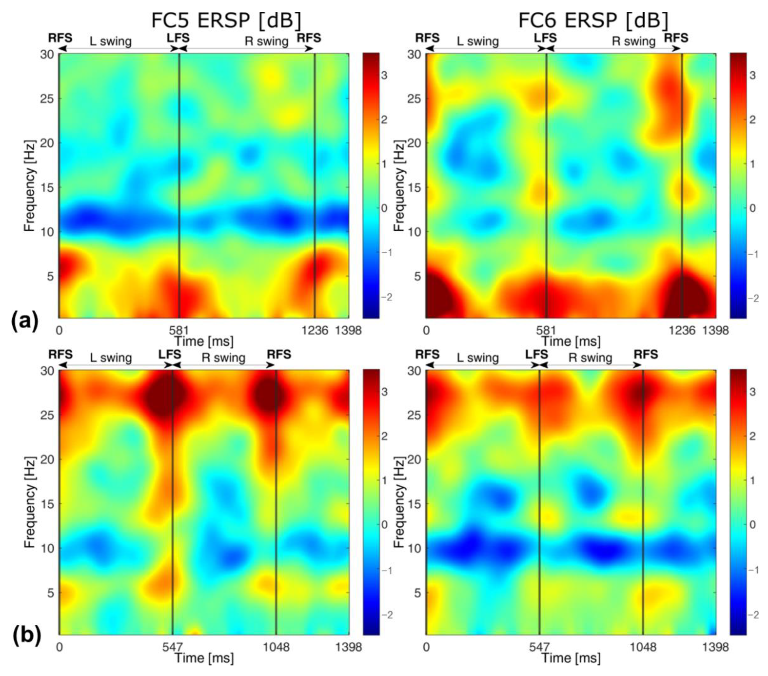 Electronics 10 02838 g005 550