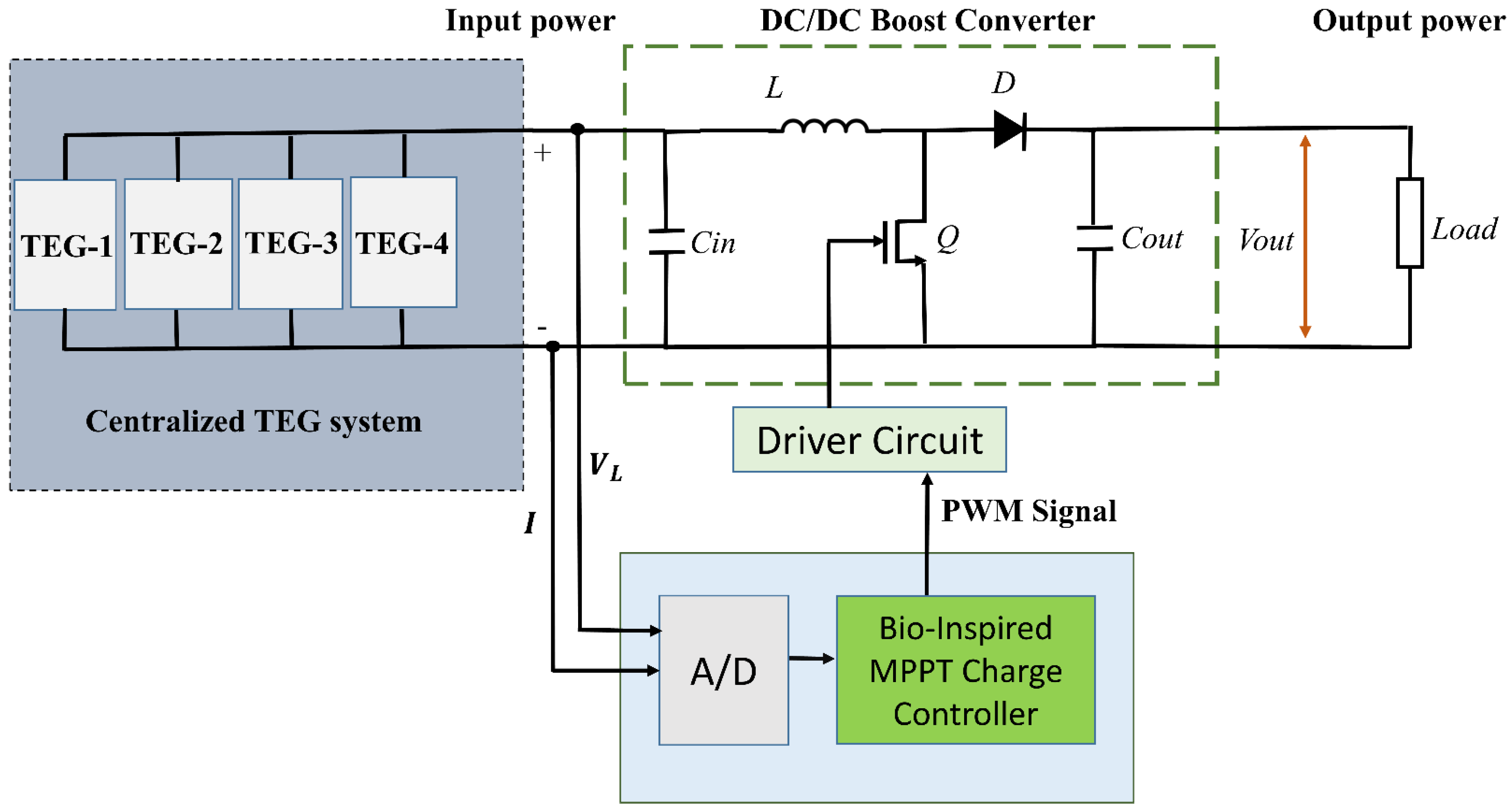 Electronics 10 02839 g001 550