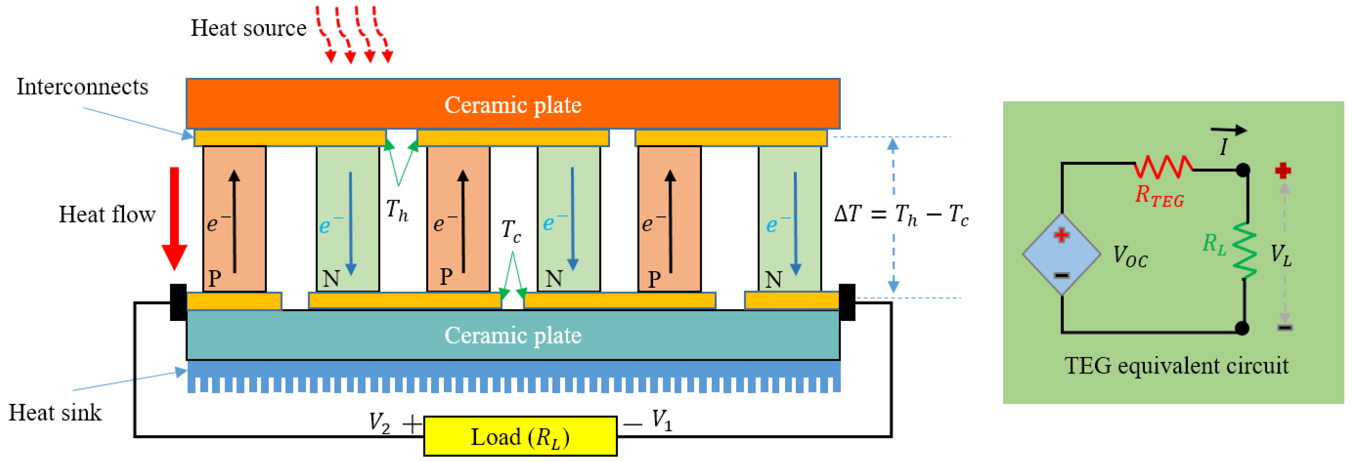 Electronics 10 02839 g002 550