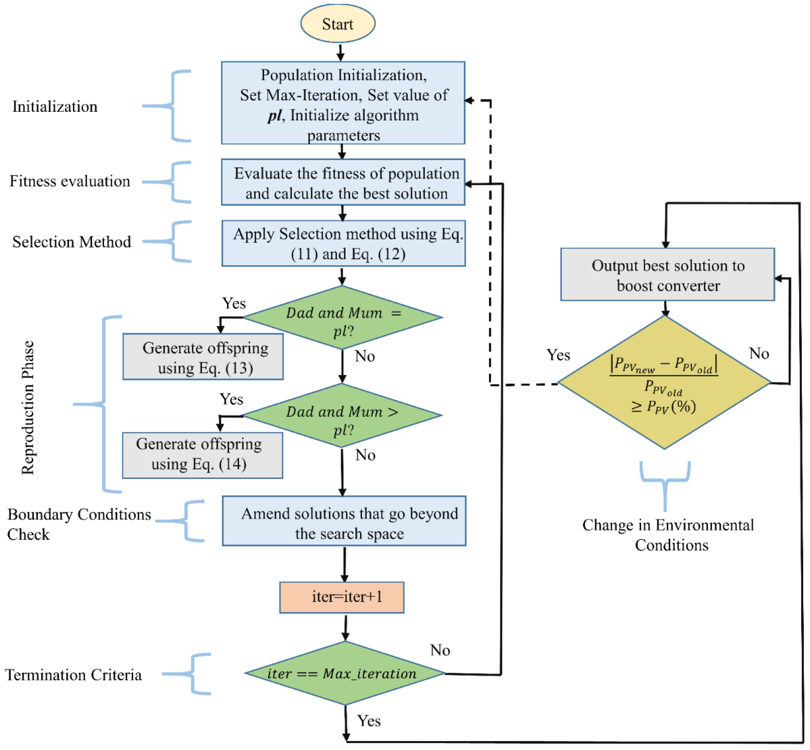 Electronics 10 02839 g005 550