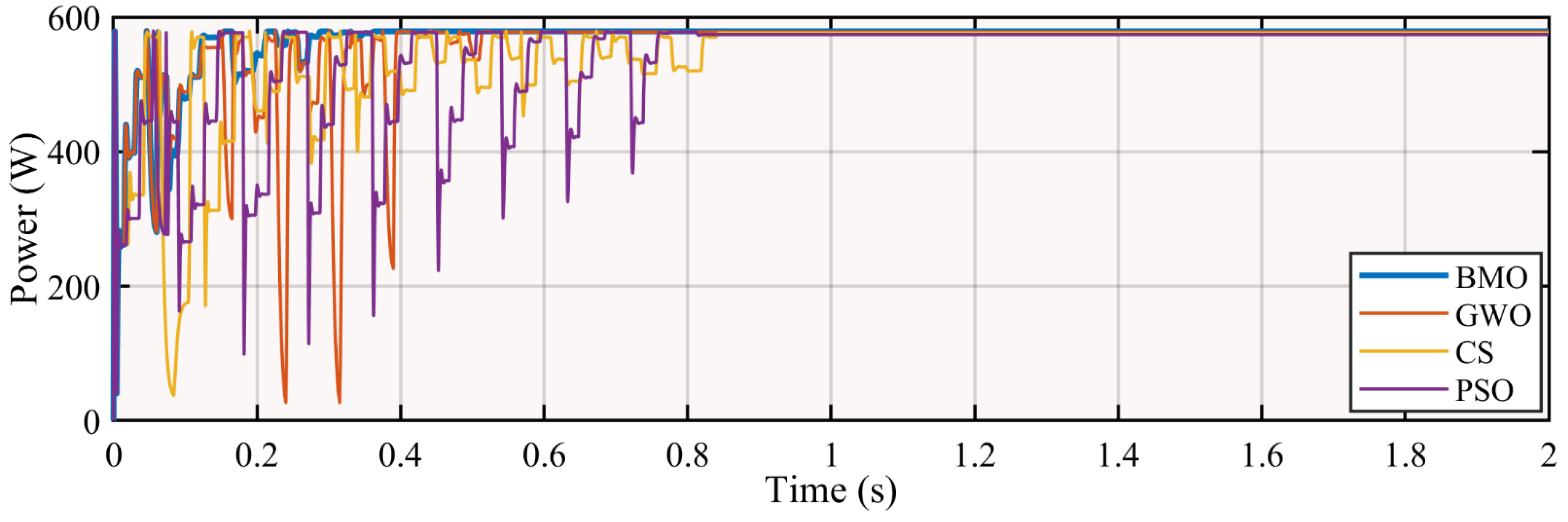 Electronics 10 02839 g007 550