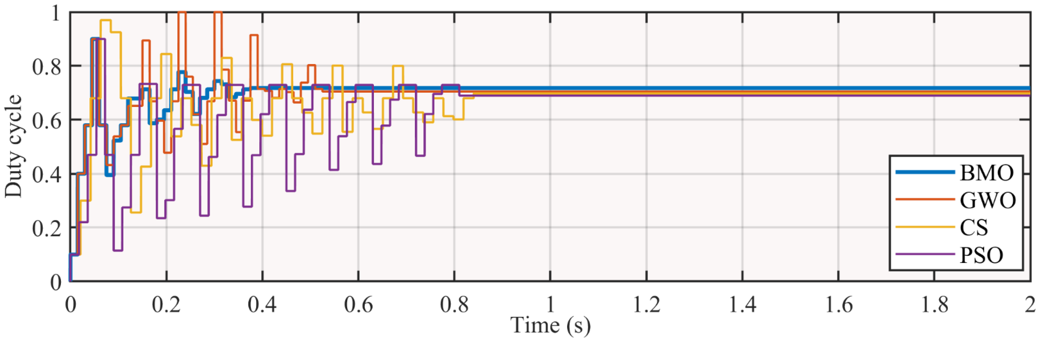 Electronics 10 02839 g009 550