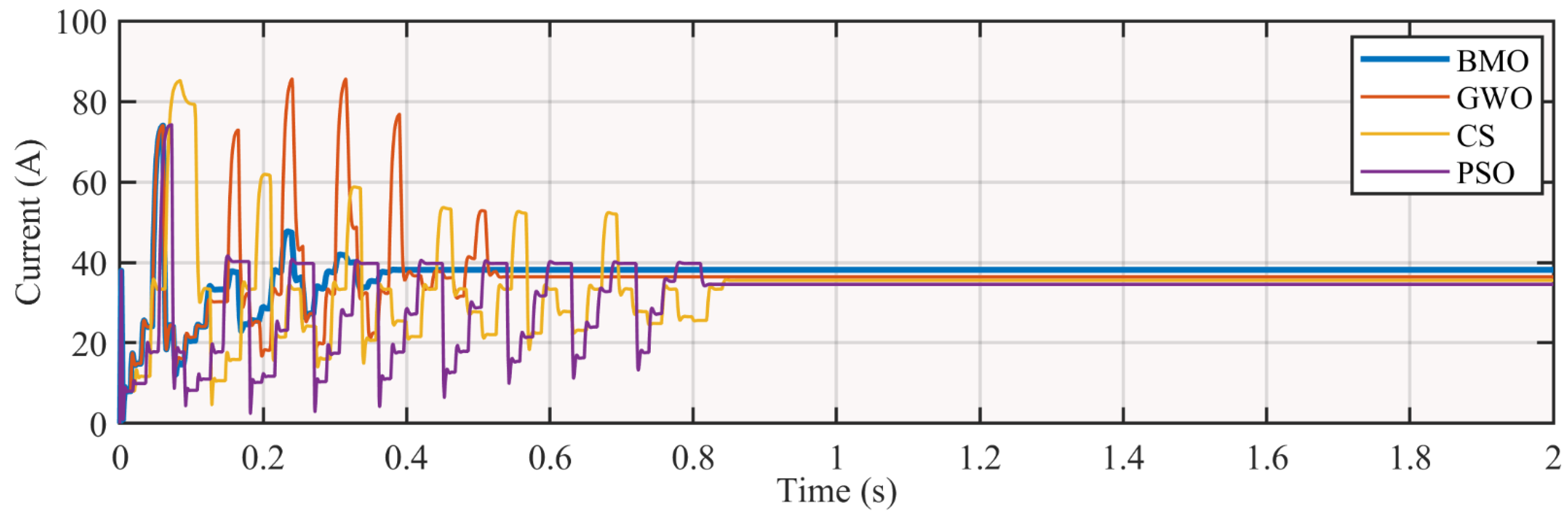 Electronics 10 02839 g012 550