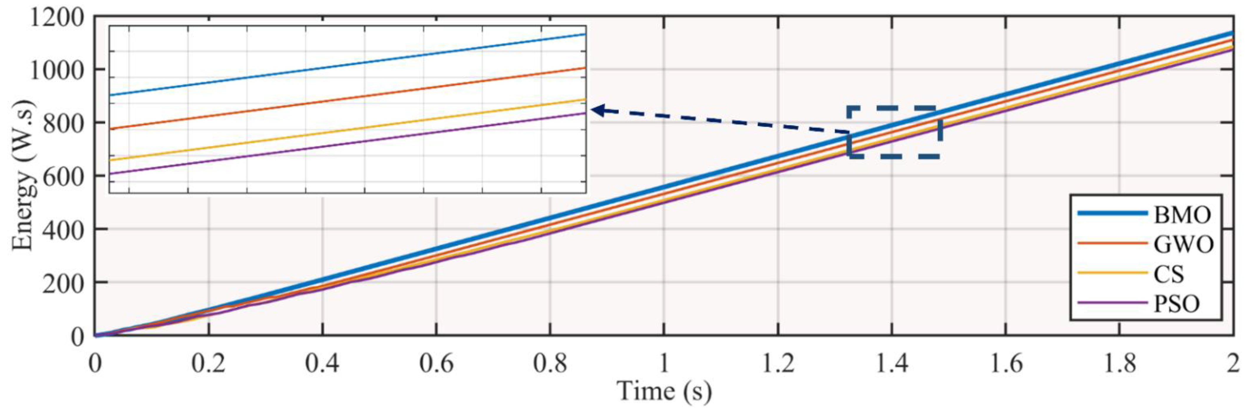 Electronics 10 02839 g013 550