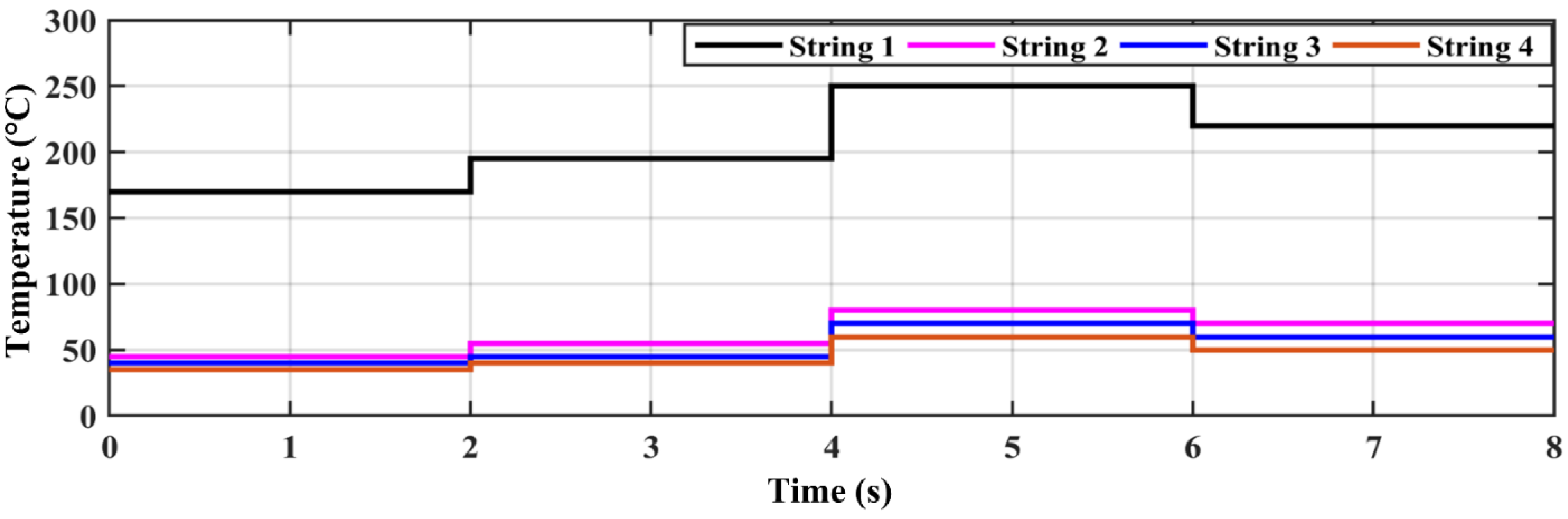 Electronics 10 02839 g015 550