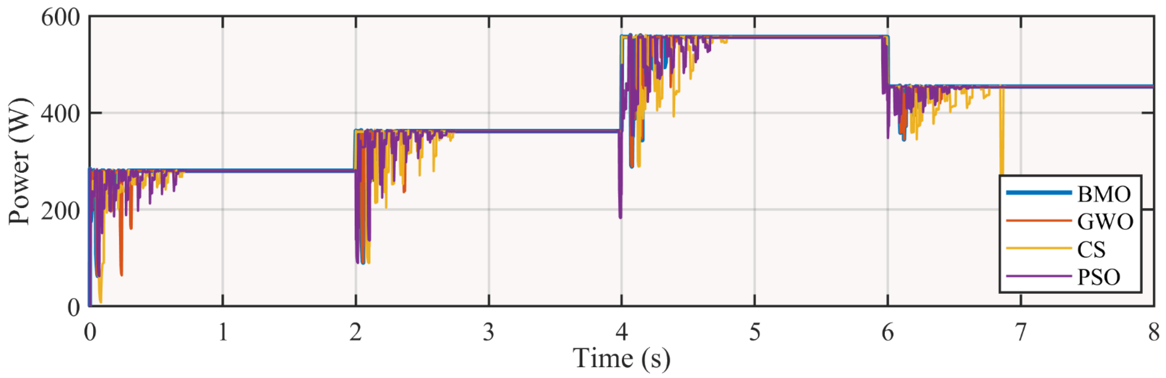 Electronics 10 02839 g016 550