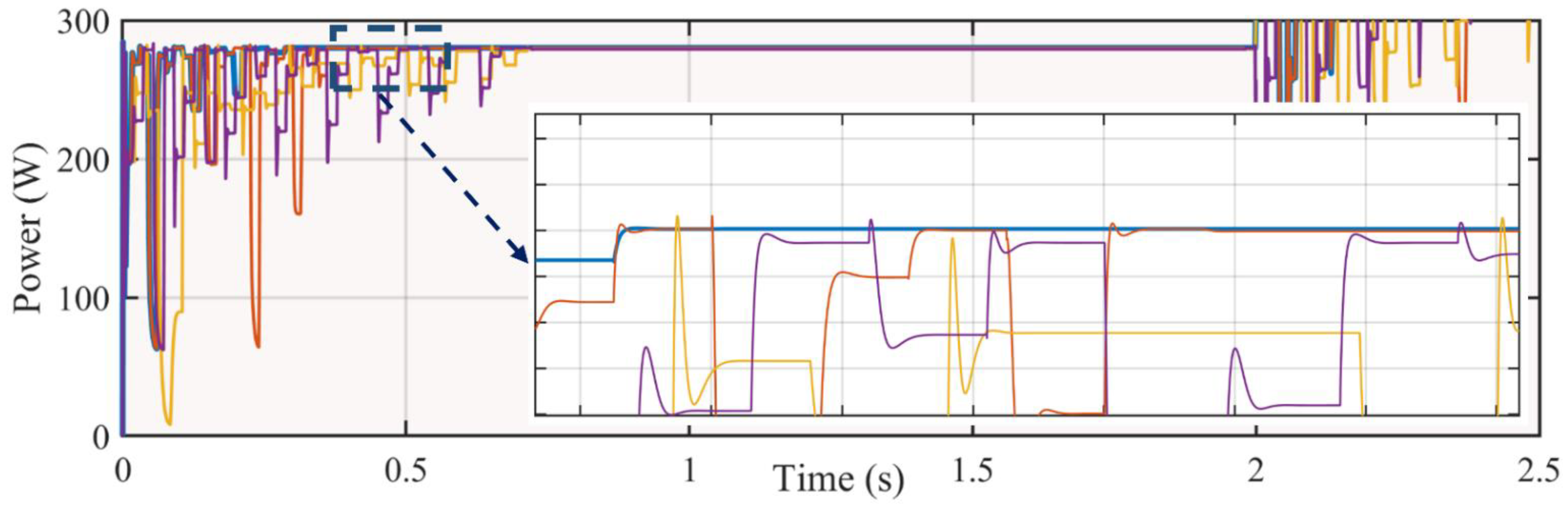 Electronics 10 02839 g017 550