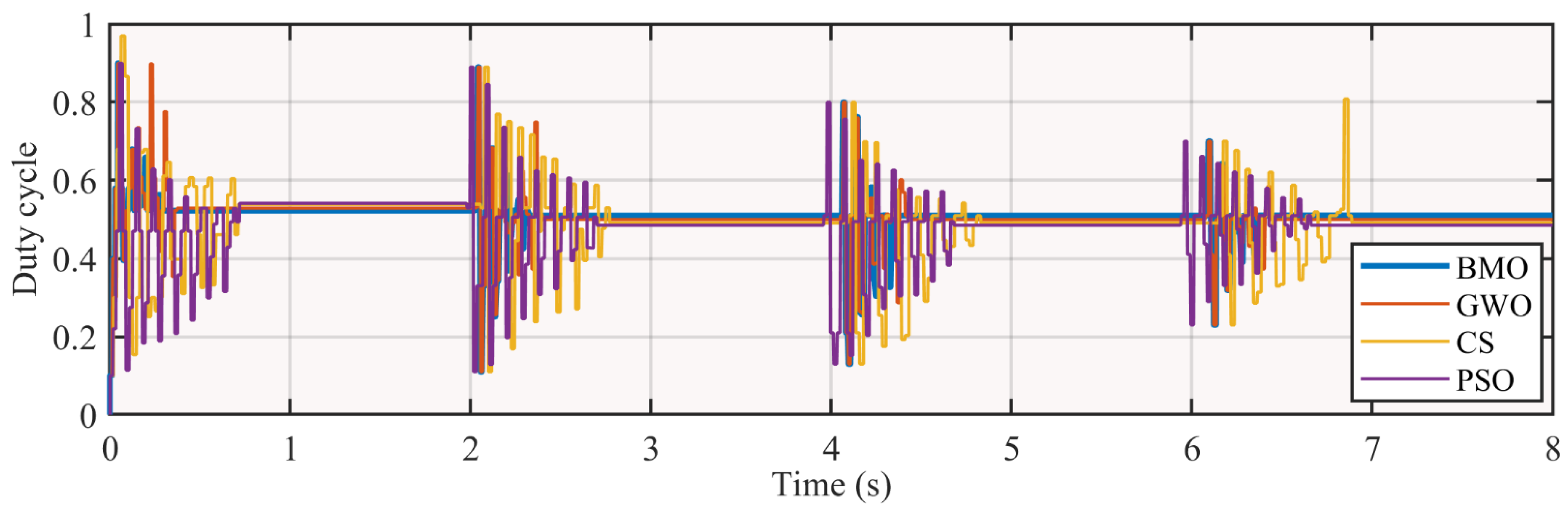 Electronics 10 02839 g018 550