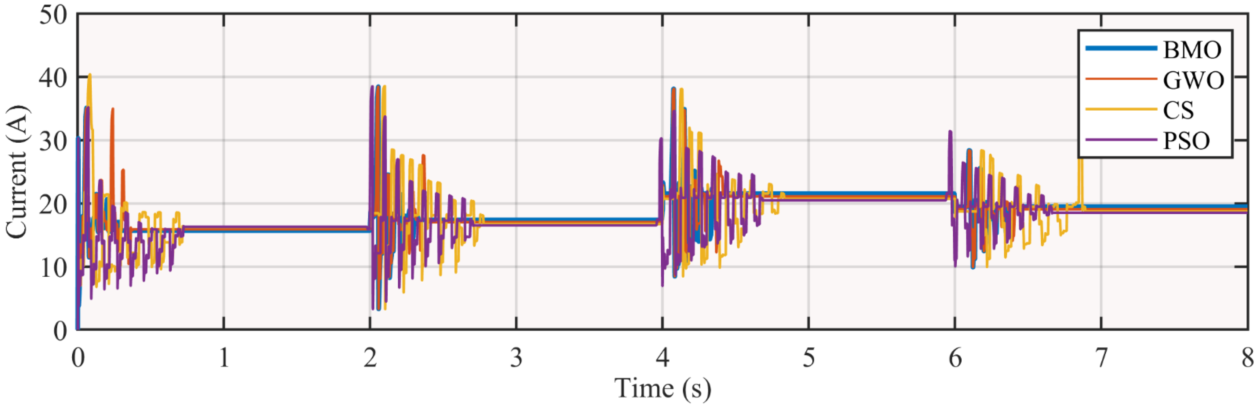 Electronics 10 02839 g021 550