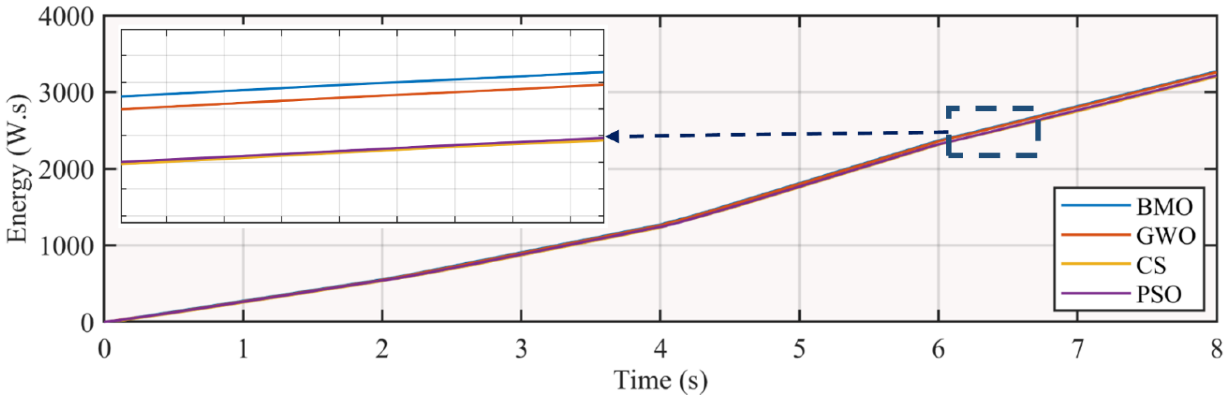 Electronics 10 02839 g022 550