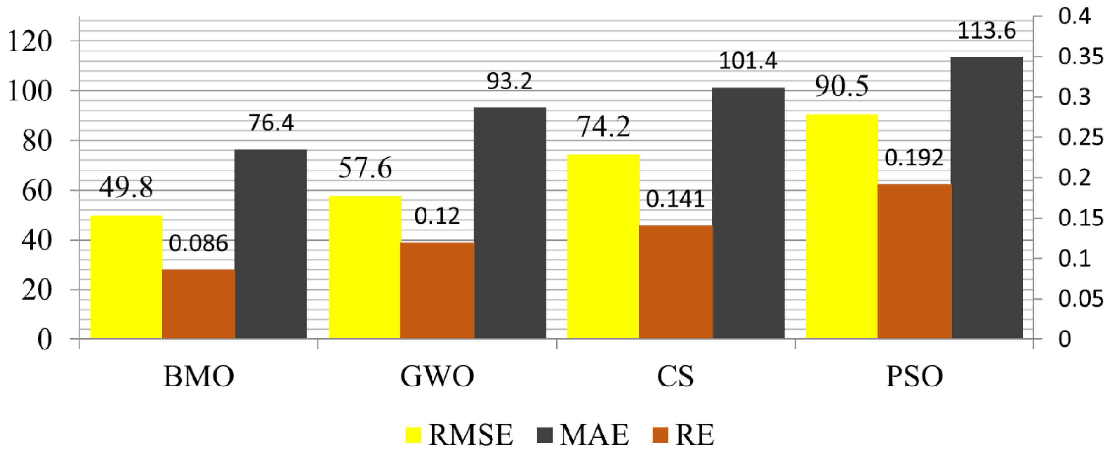 Electronics 10 02839 g023 550