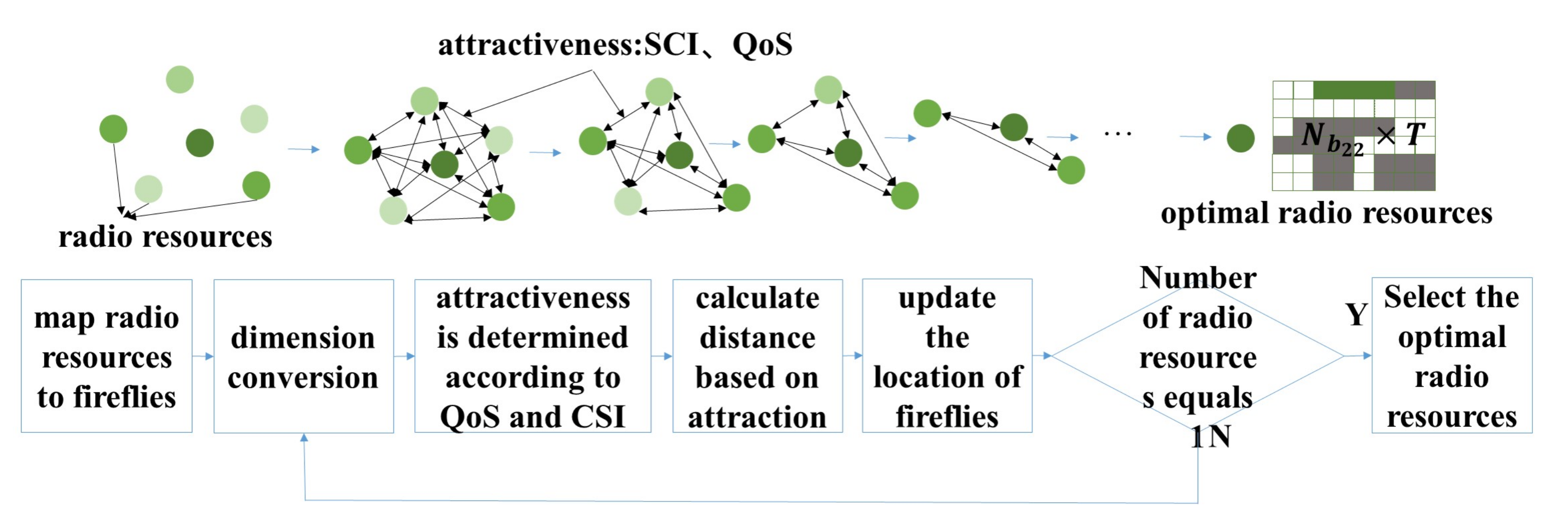 Electronics 10 02841 g005 550
