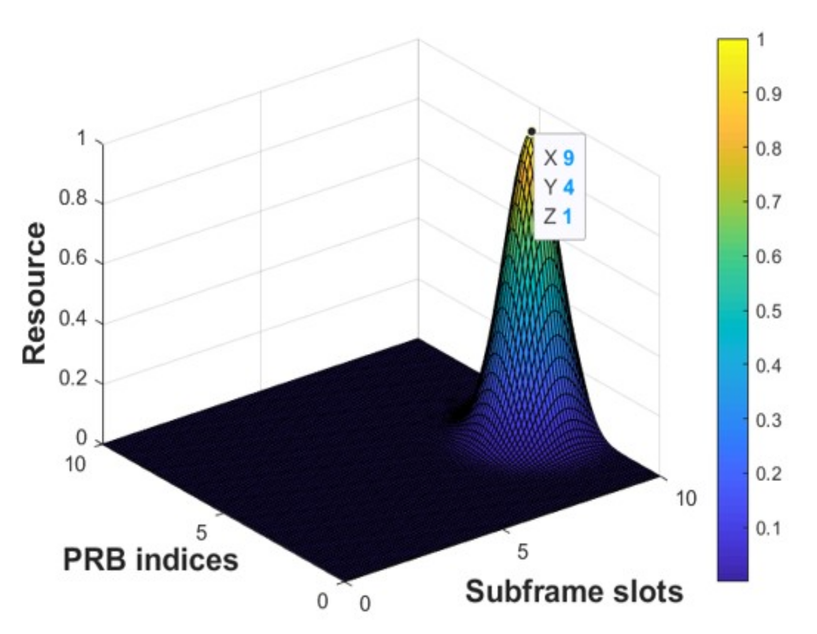 Electronics 10 02841 g010 550