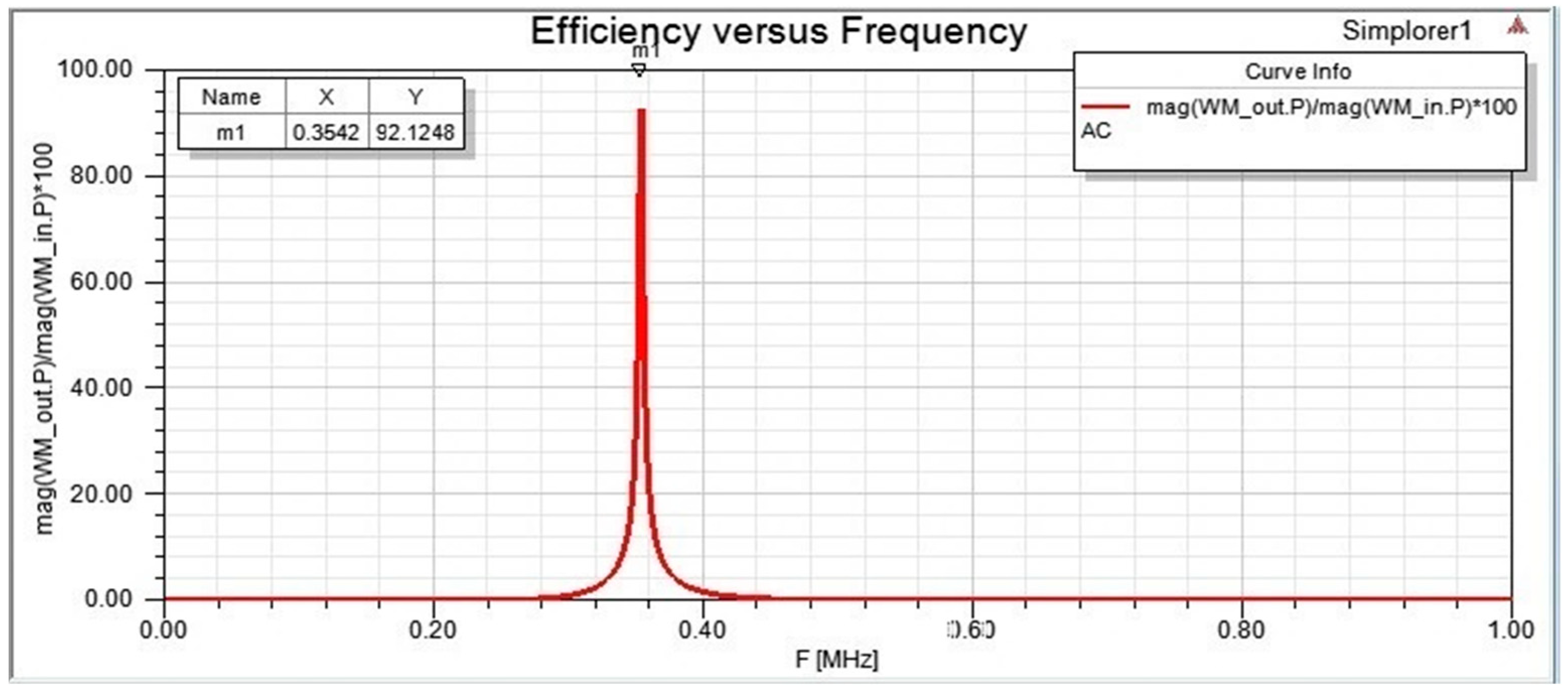 Electronics 10 02842 g007 550