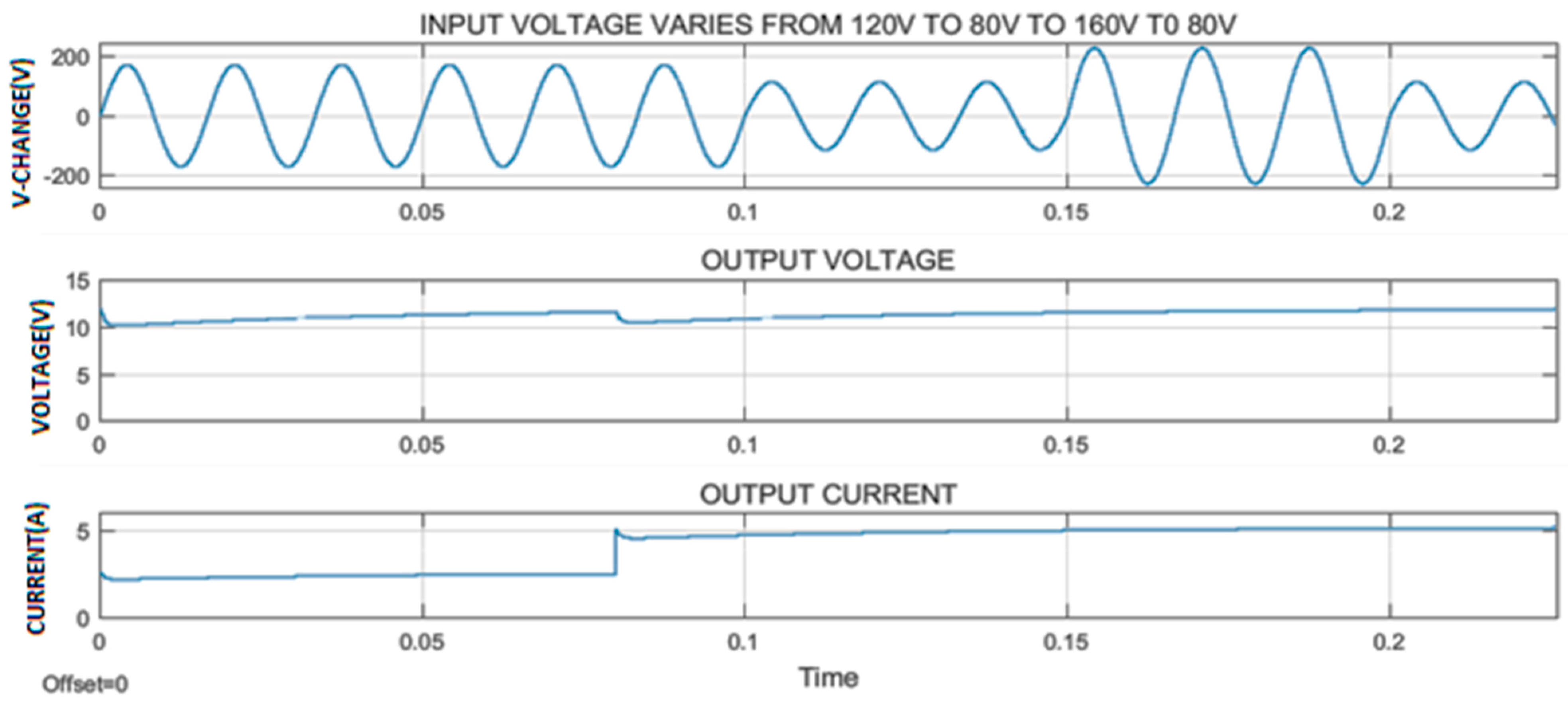 Electronics 10 02842 g021 550