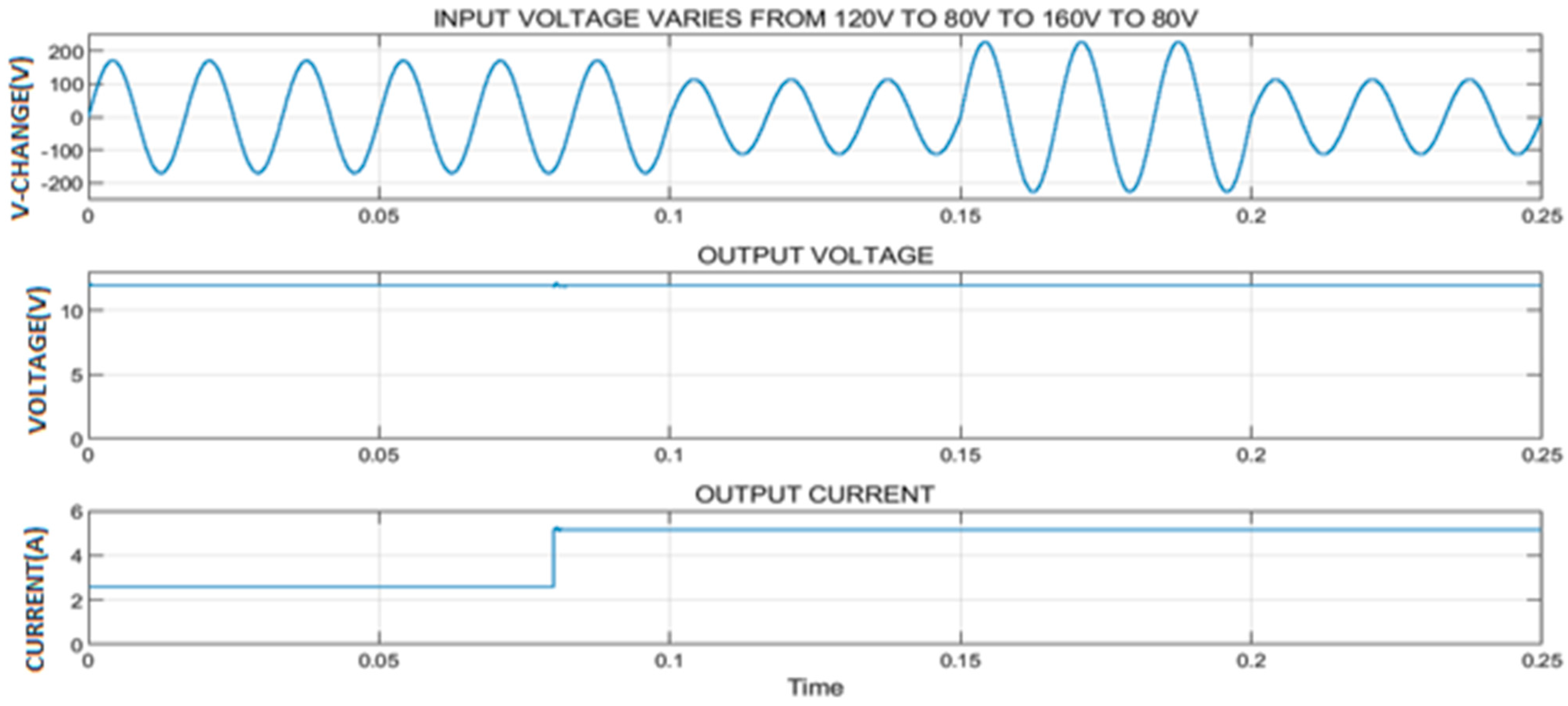 Electronics 10 02842 g022 550