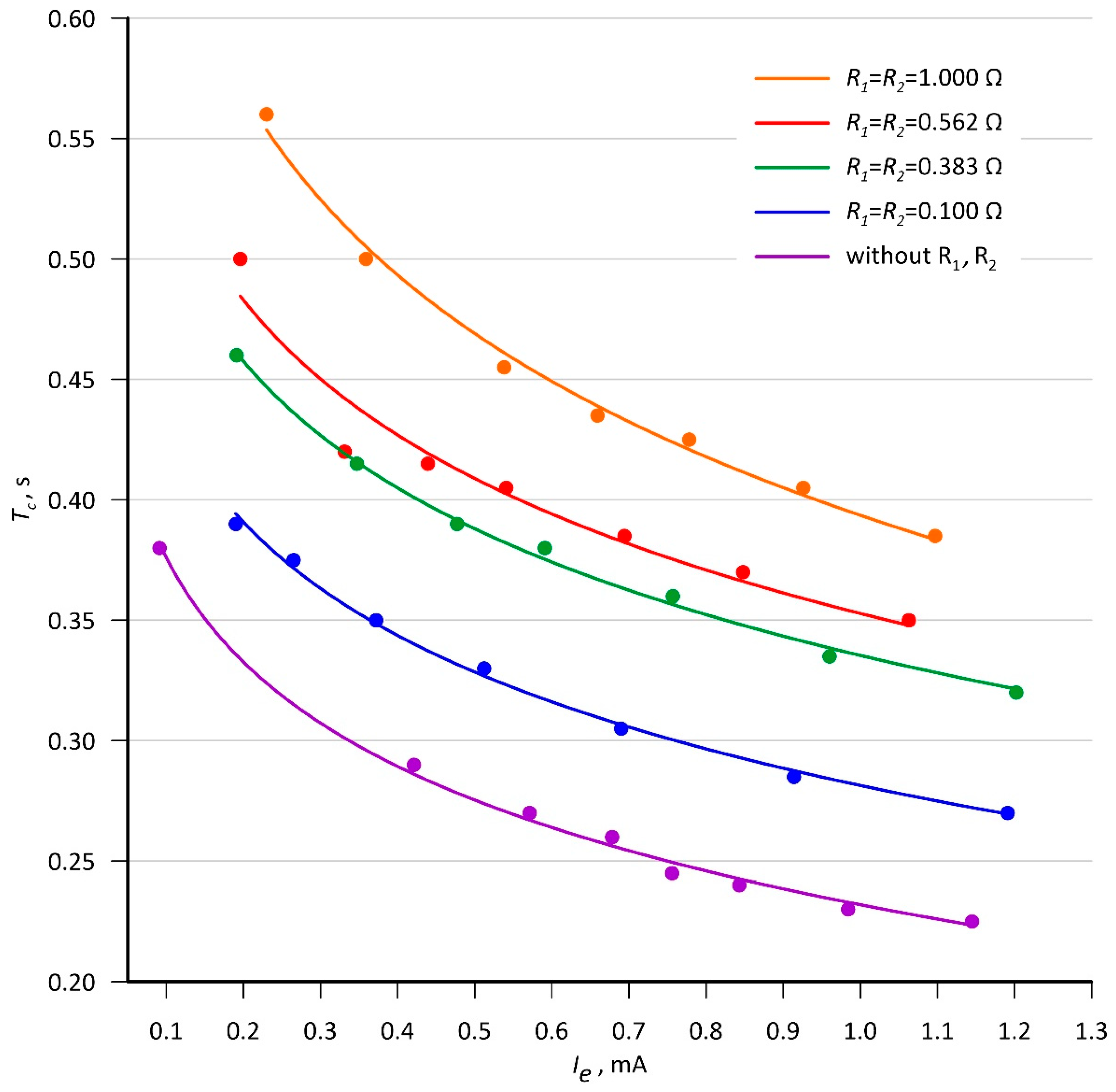 Electronics 10 02844 g007