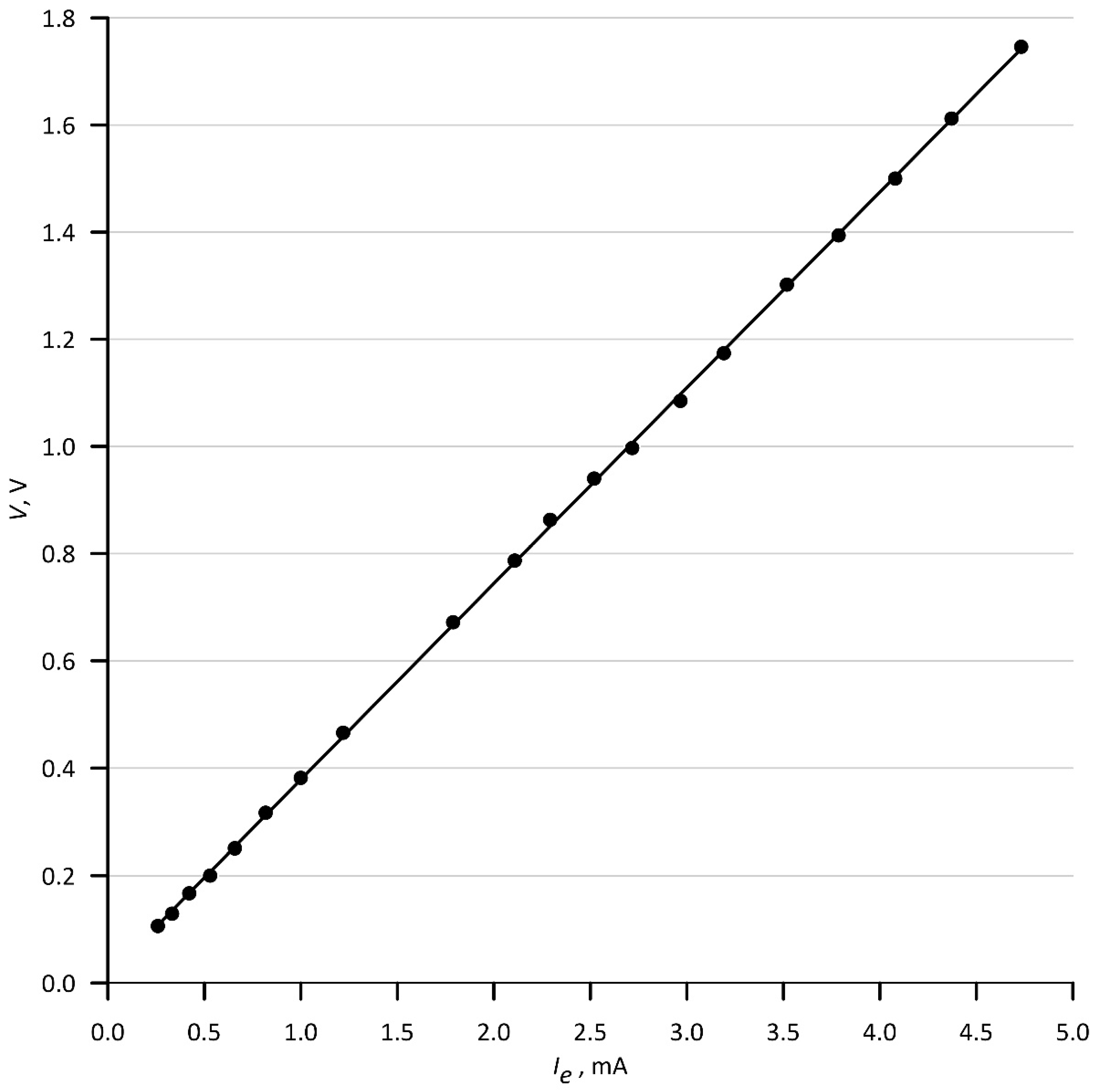 Electronics 10 02844 g010