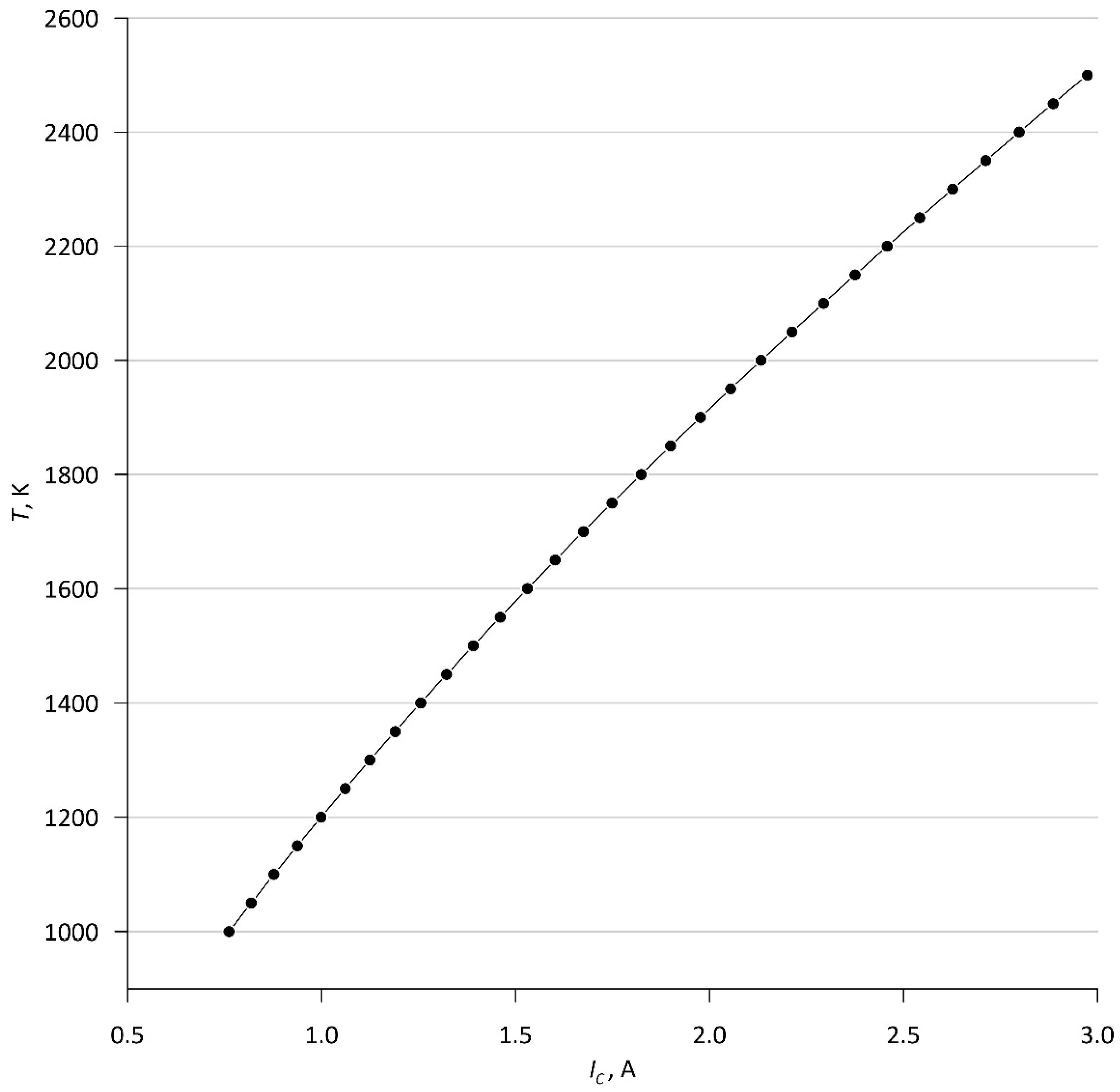 Electronics 10 02844 g0a1