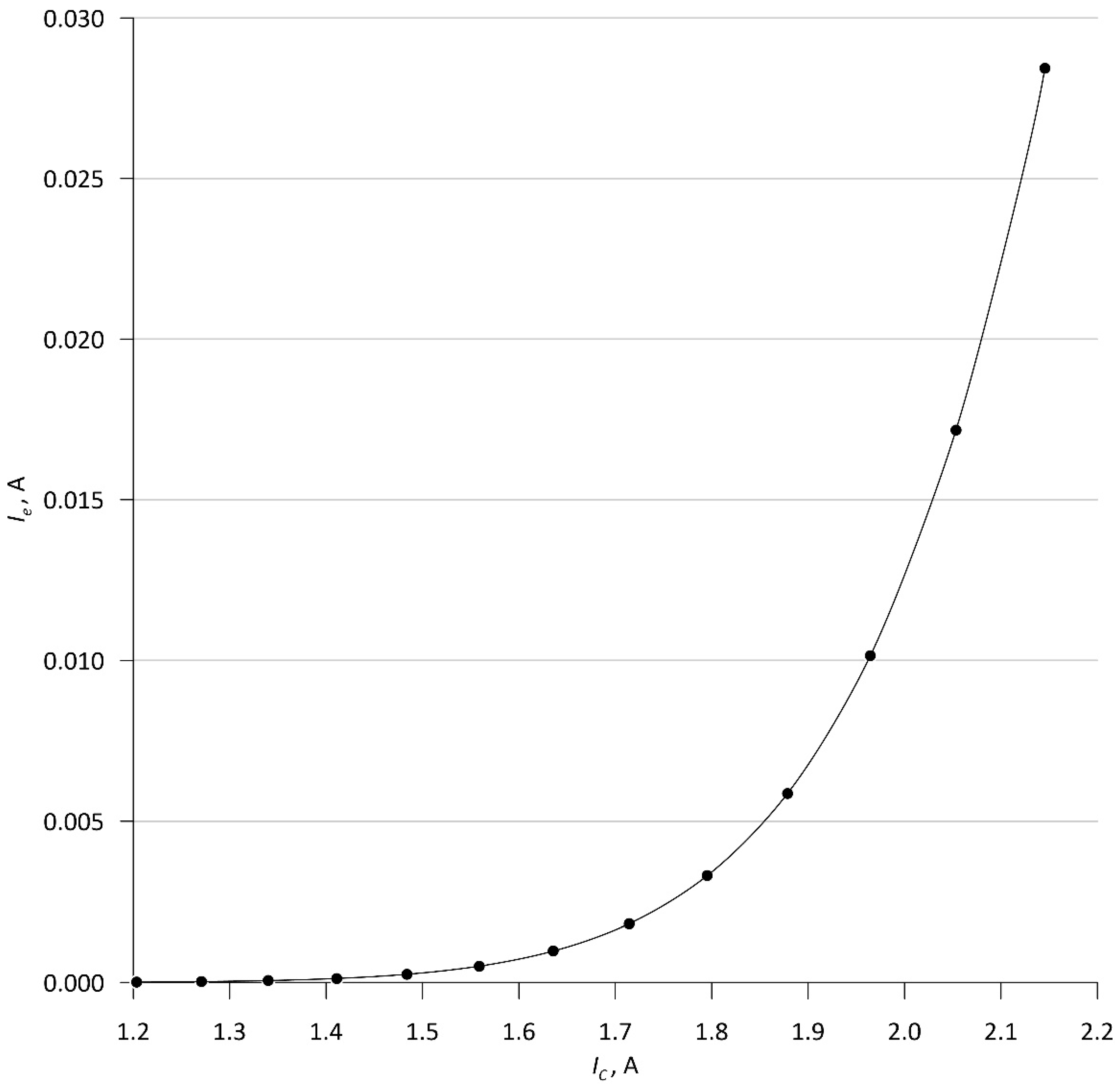 Electronics 10 02844 g0a3