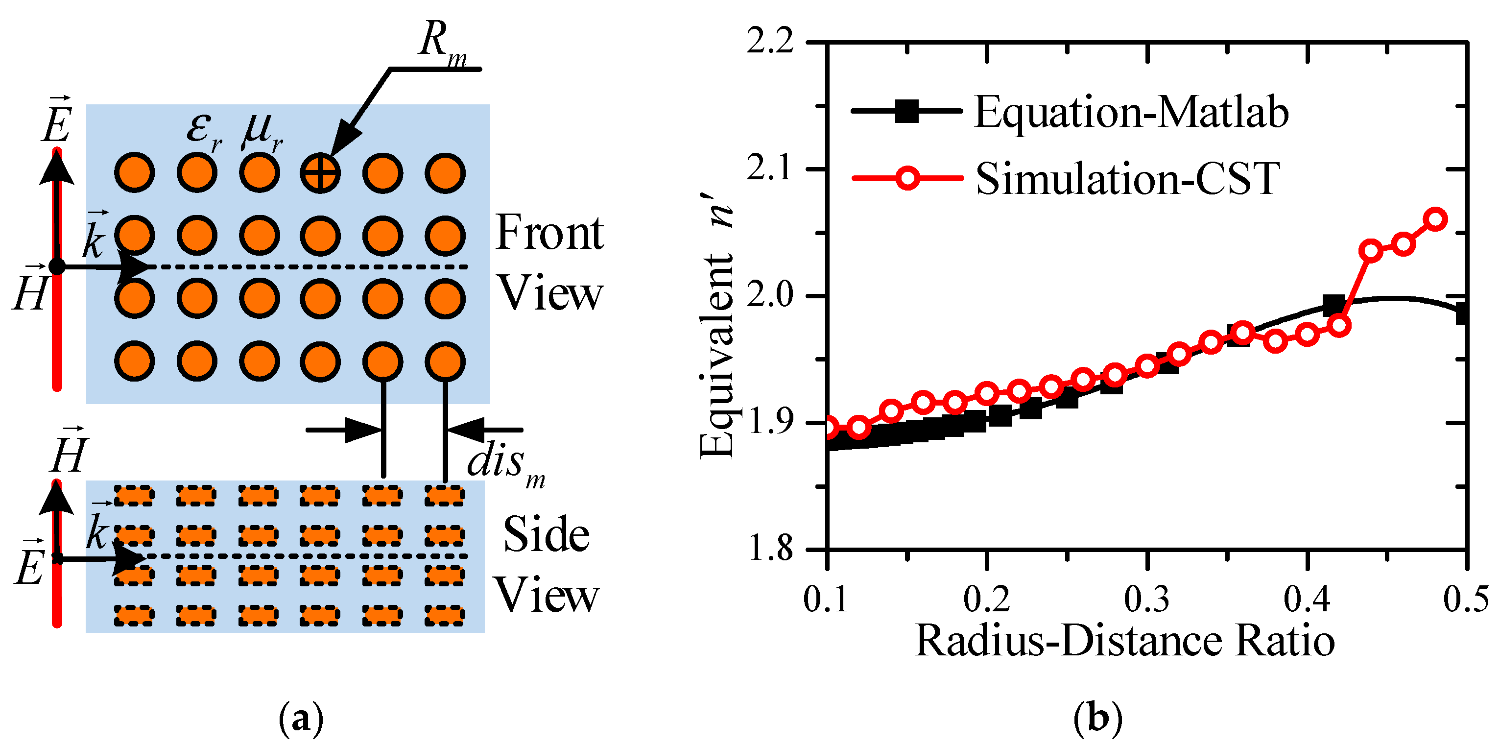 Electronics 10 02845 g002