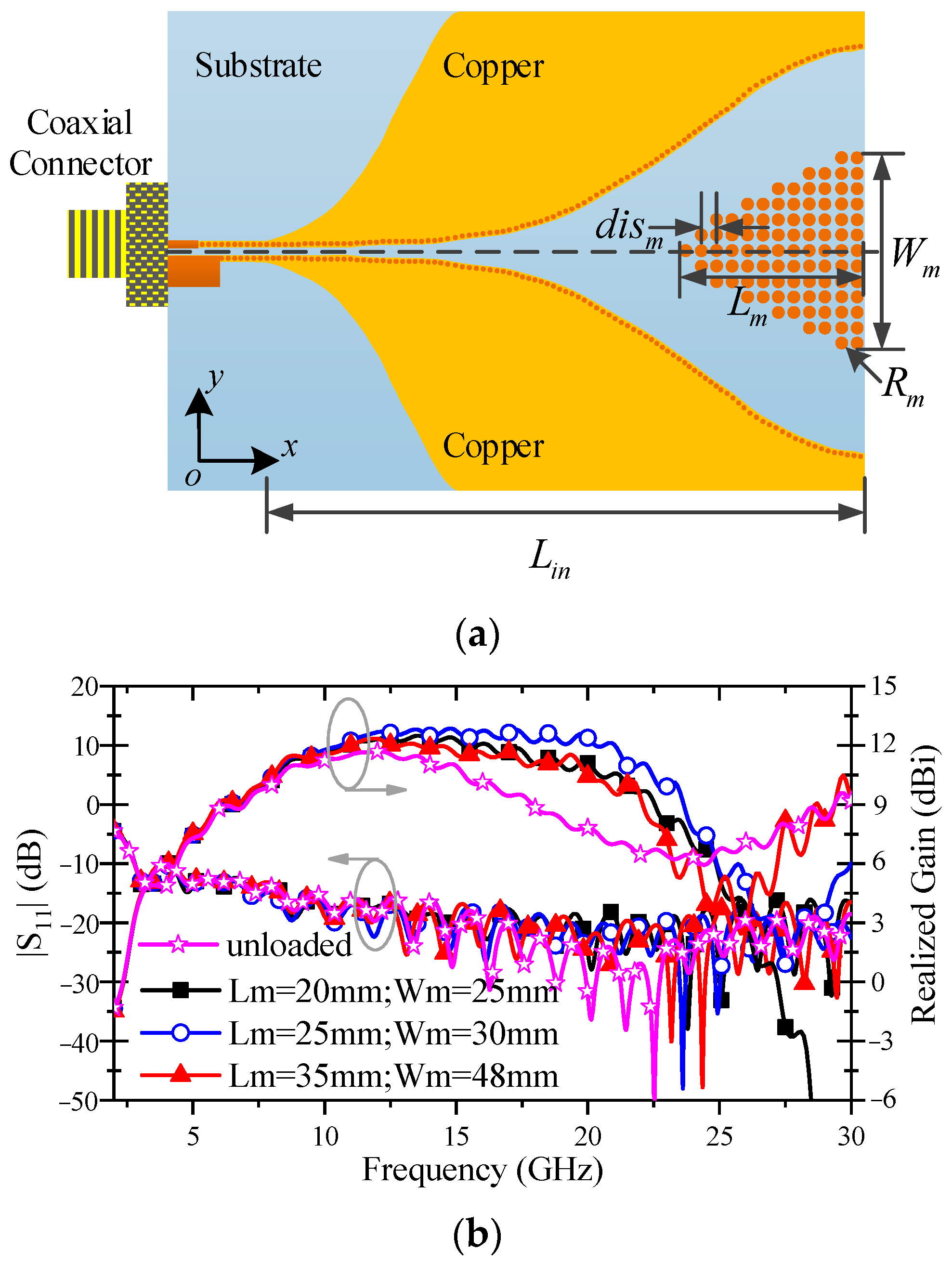 Electronics 10 02845 g005