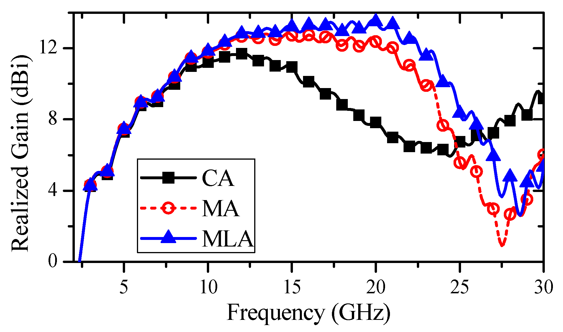 Electronics 10 02845 g008