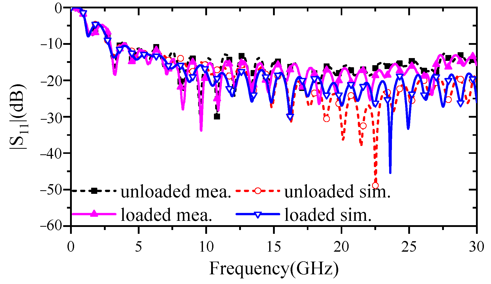 Electronics 10 02845 g012