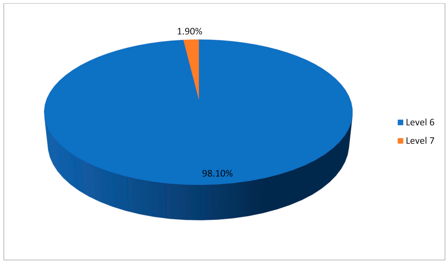 Electronics 10 02846 g004