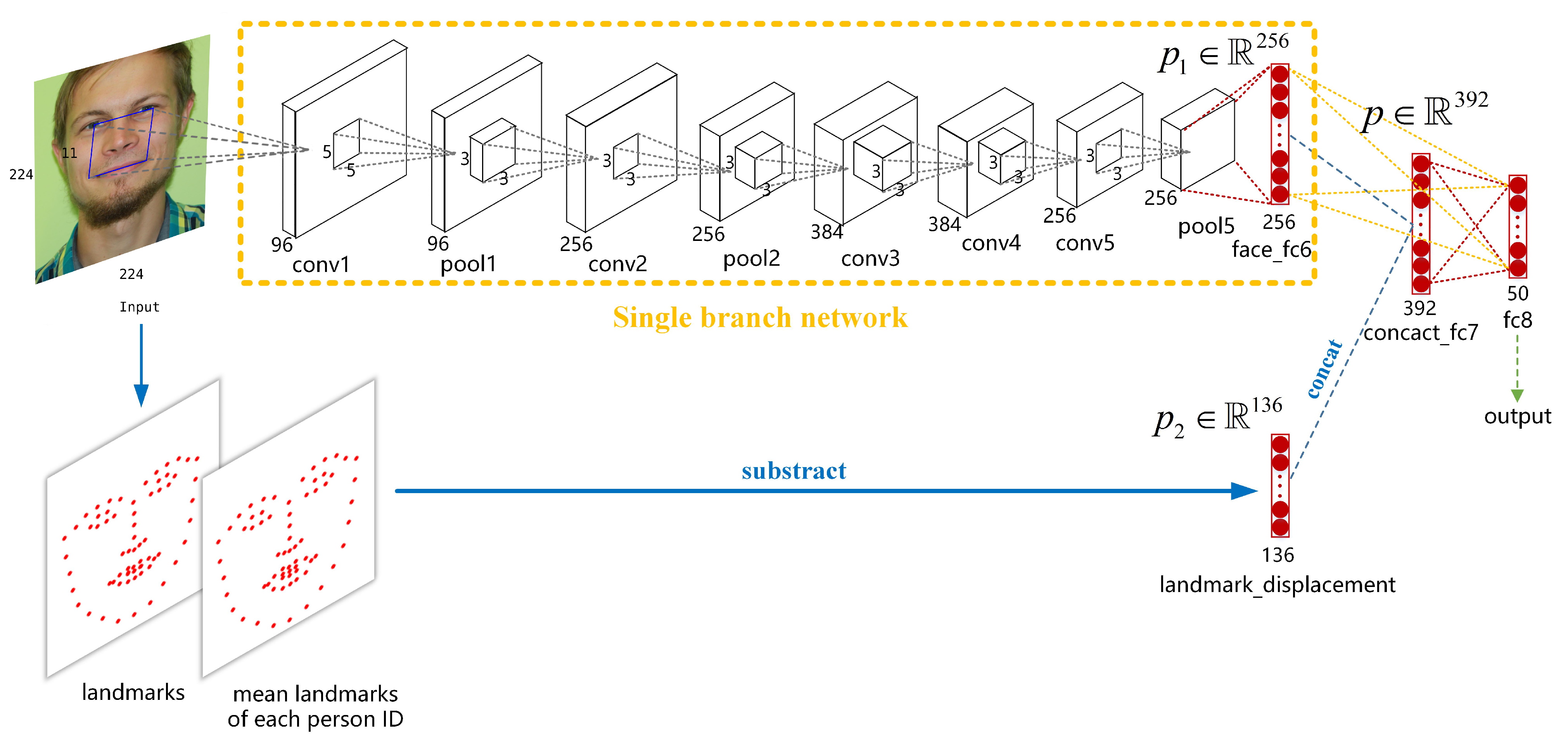 Electronics 10 02847 g002 550