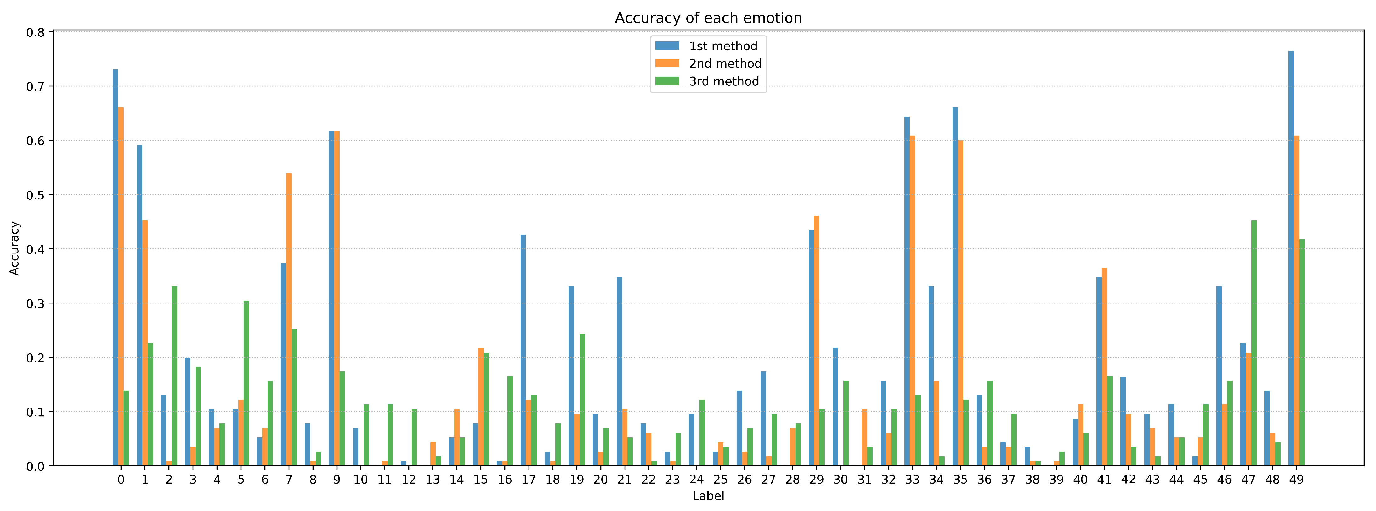 Electronics 10 02847 g003 550