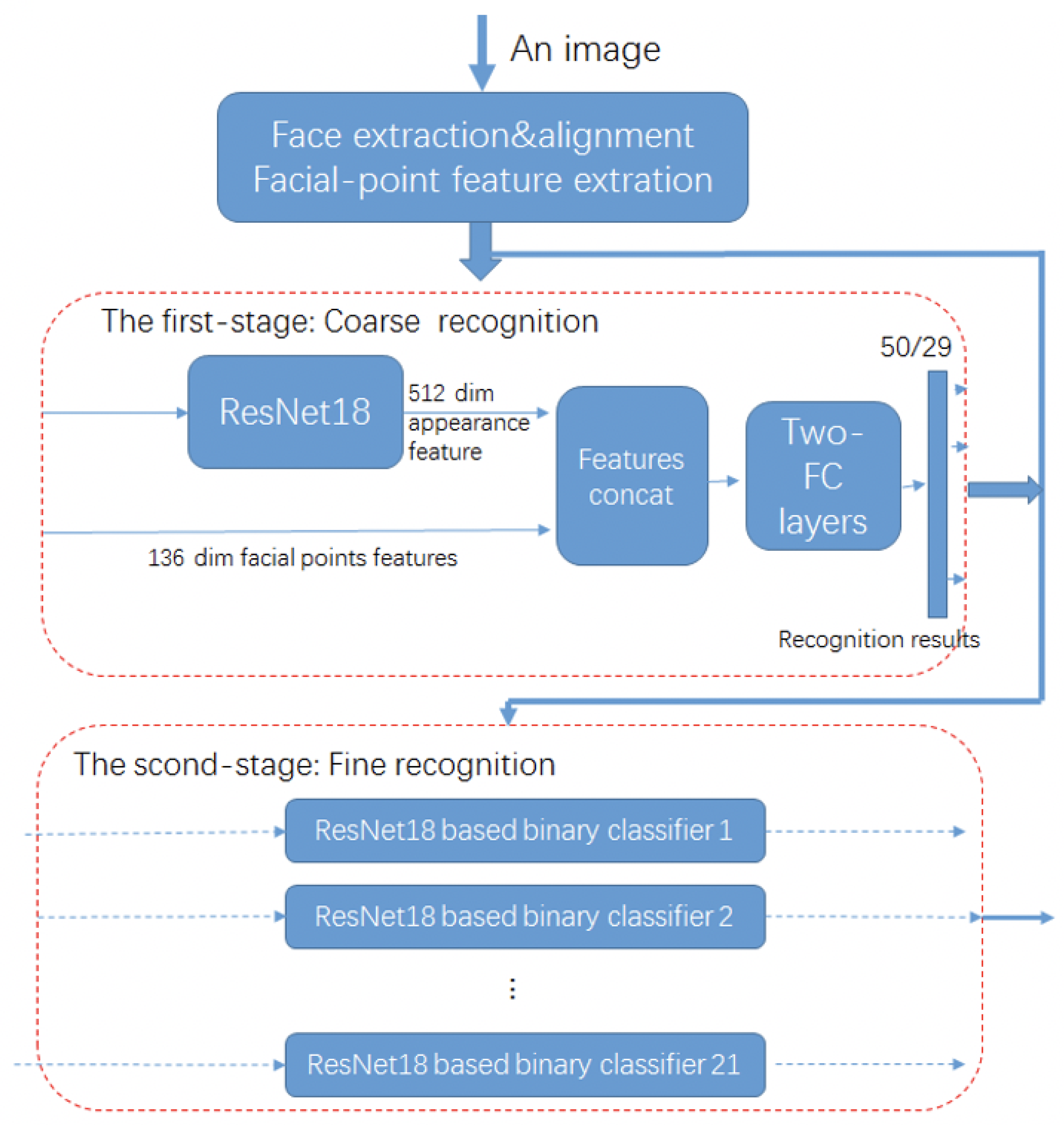 Electronics 10 02847 g004 550