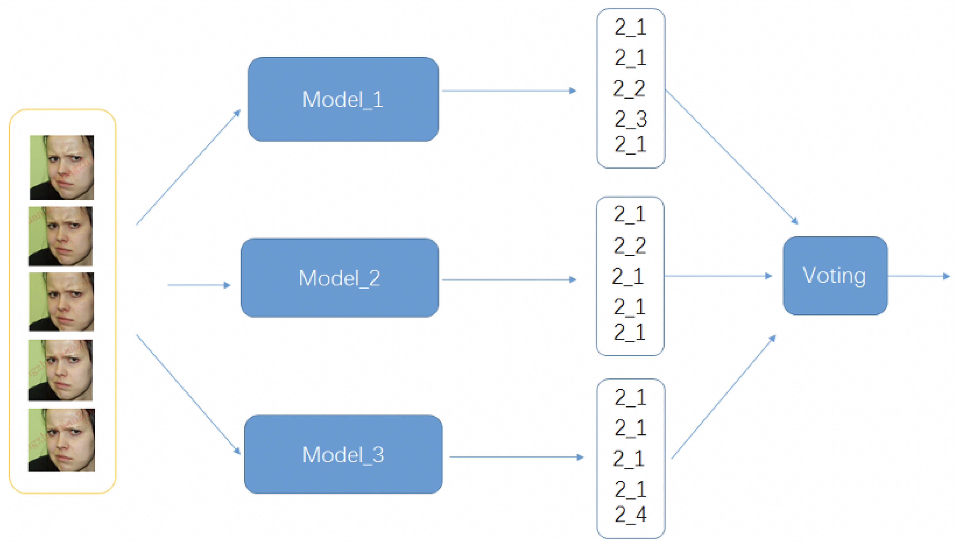 Electronics 10 02847 g008 550