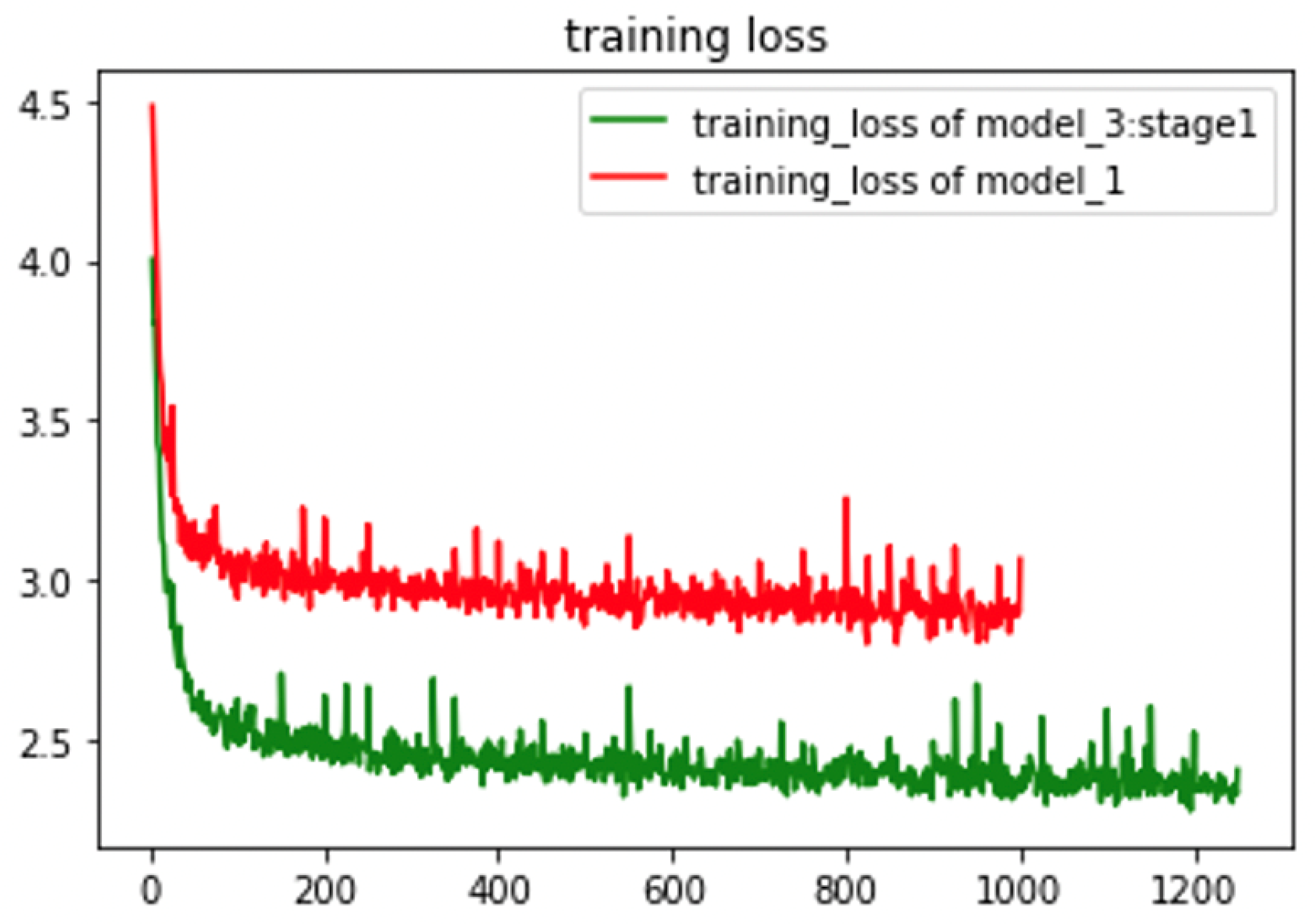 Electronics 10 02847 g009 550