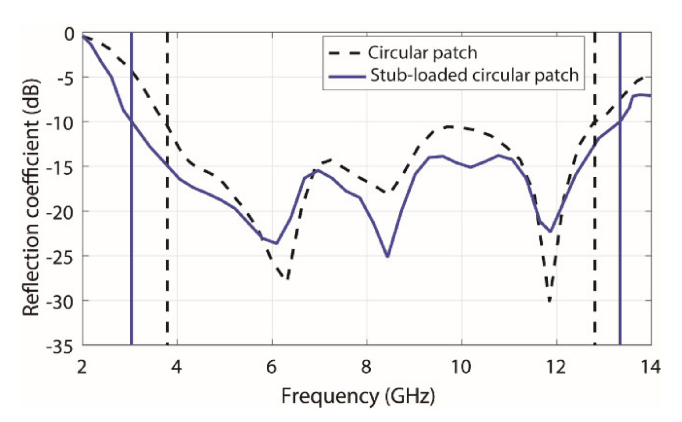 Electronics 10 02848 g002 550
