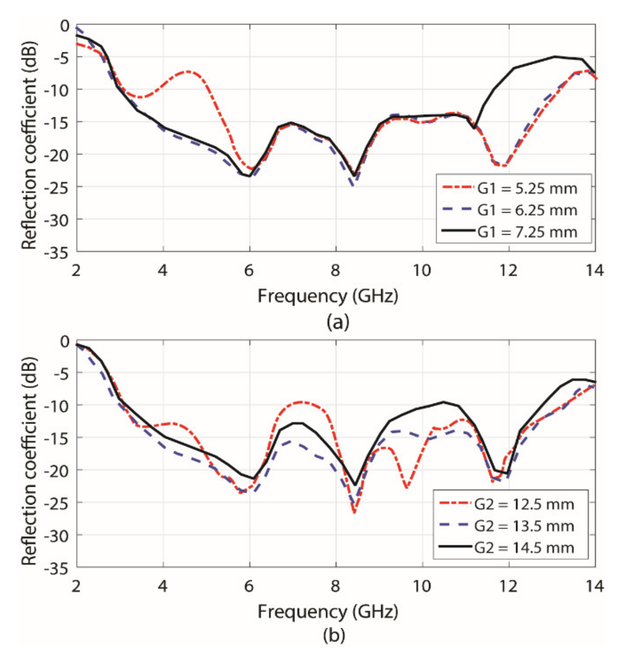 Electronics 10 02848 g003 550