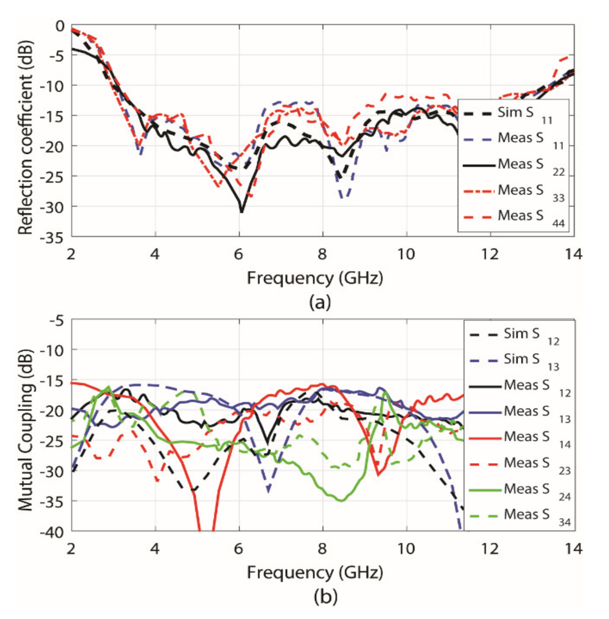 Electronics 10 02848 g006 550