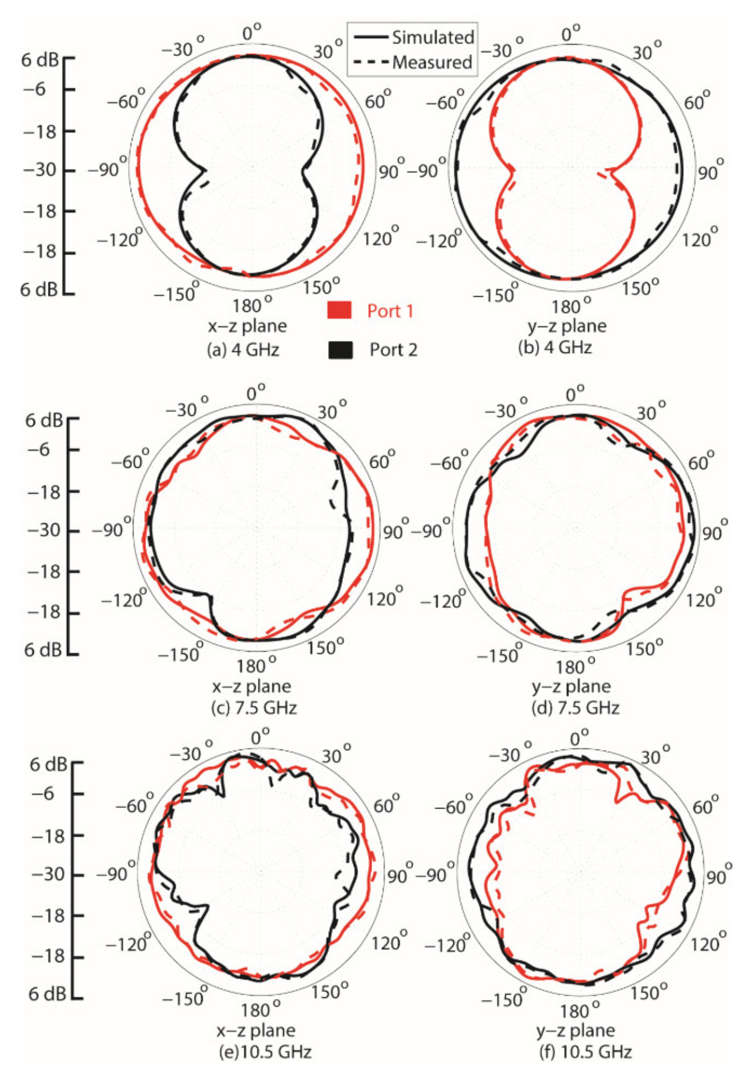 Electronics 10 02848 g008 550