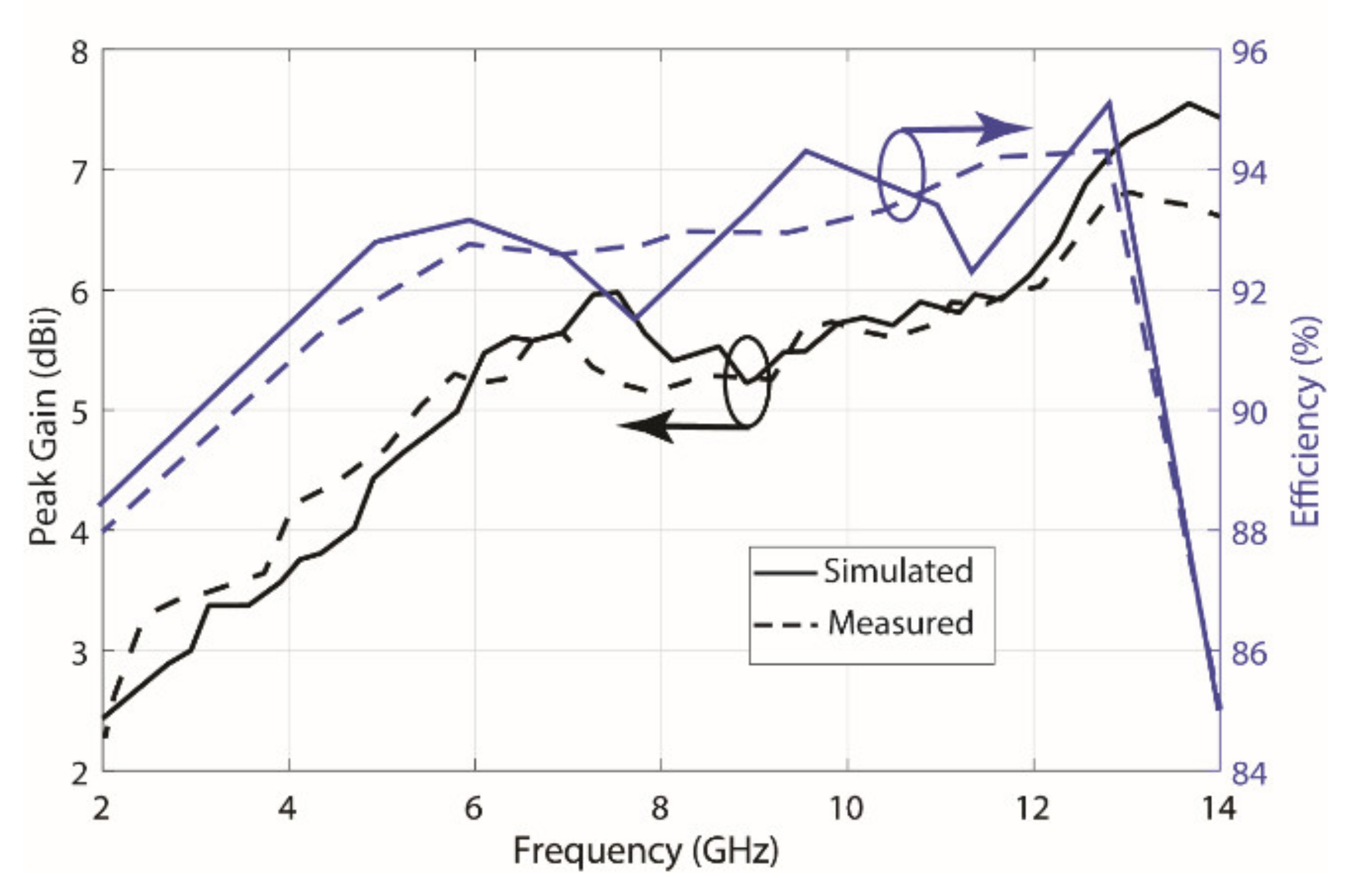 Electronics 10 02848 g010 550