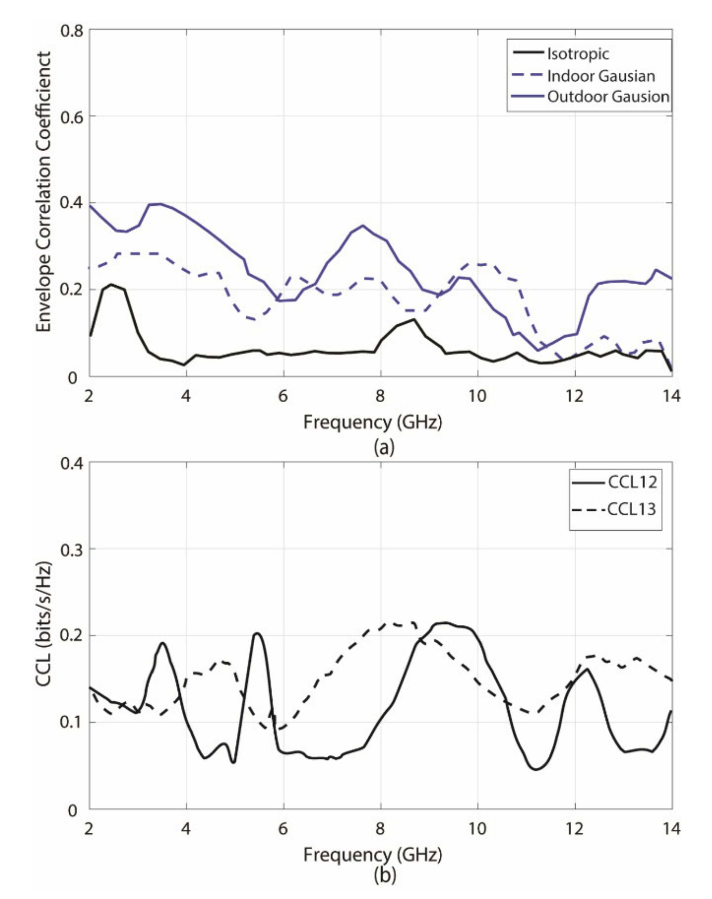 Electronics 10 02848 g011 550