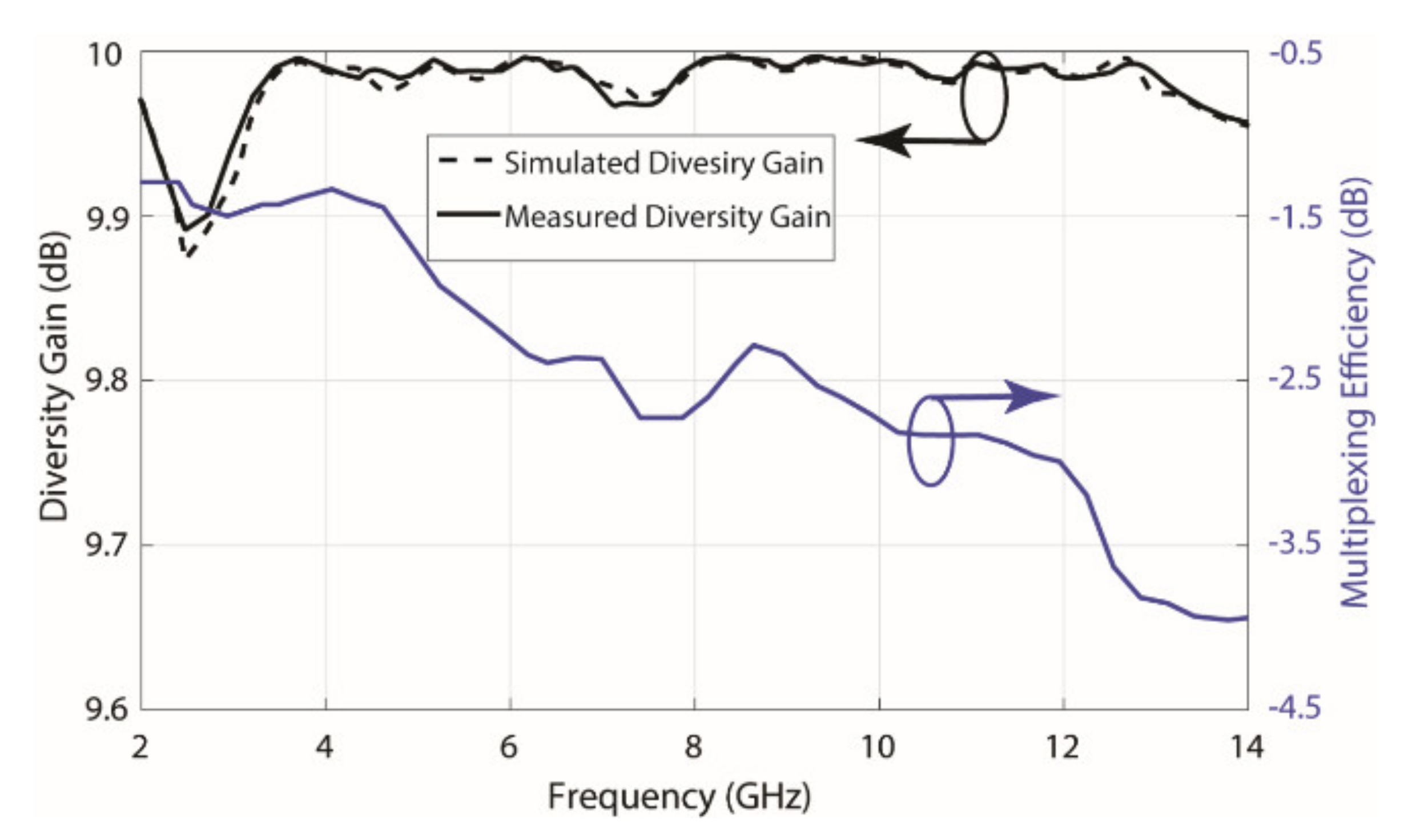 Electronics 10 02848 g012 550