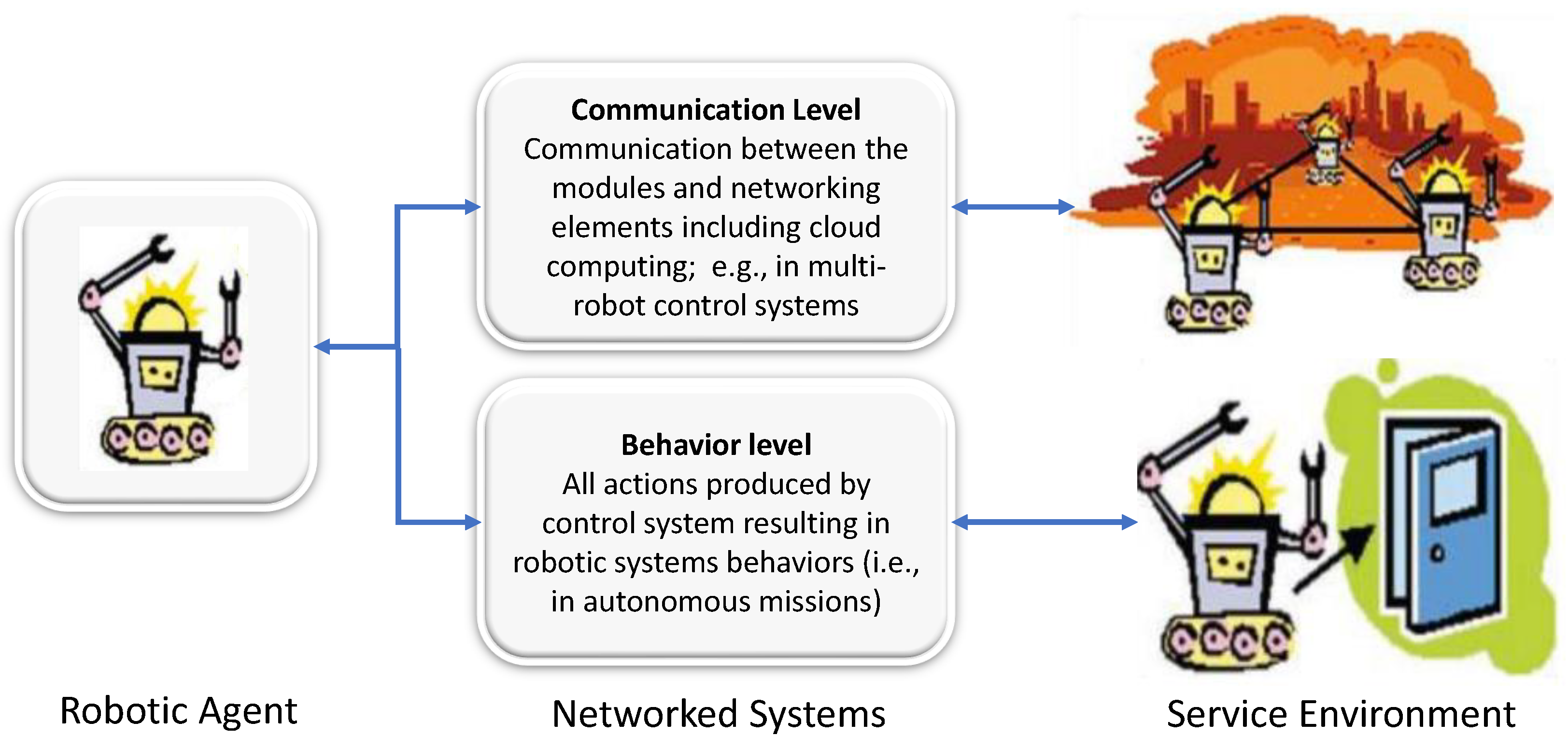 electronics free full text cybersecurity of robotic systems leading challenges and robotic system design methodology html
