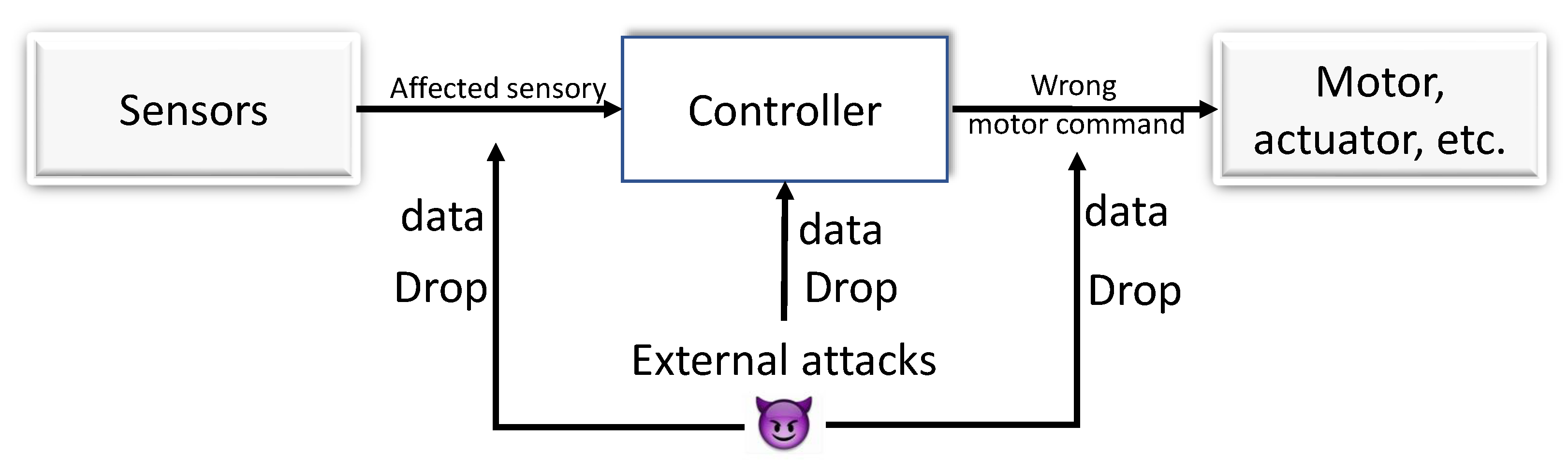 Electronics 10 02850 g003