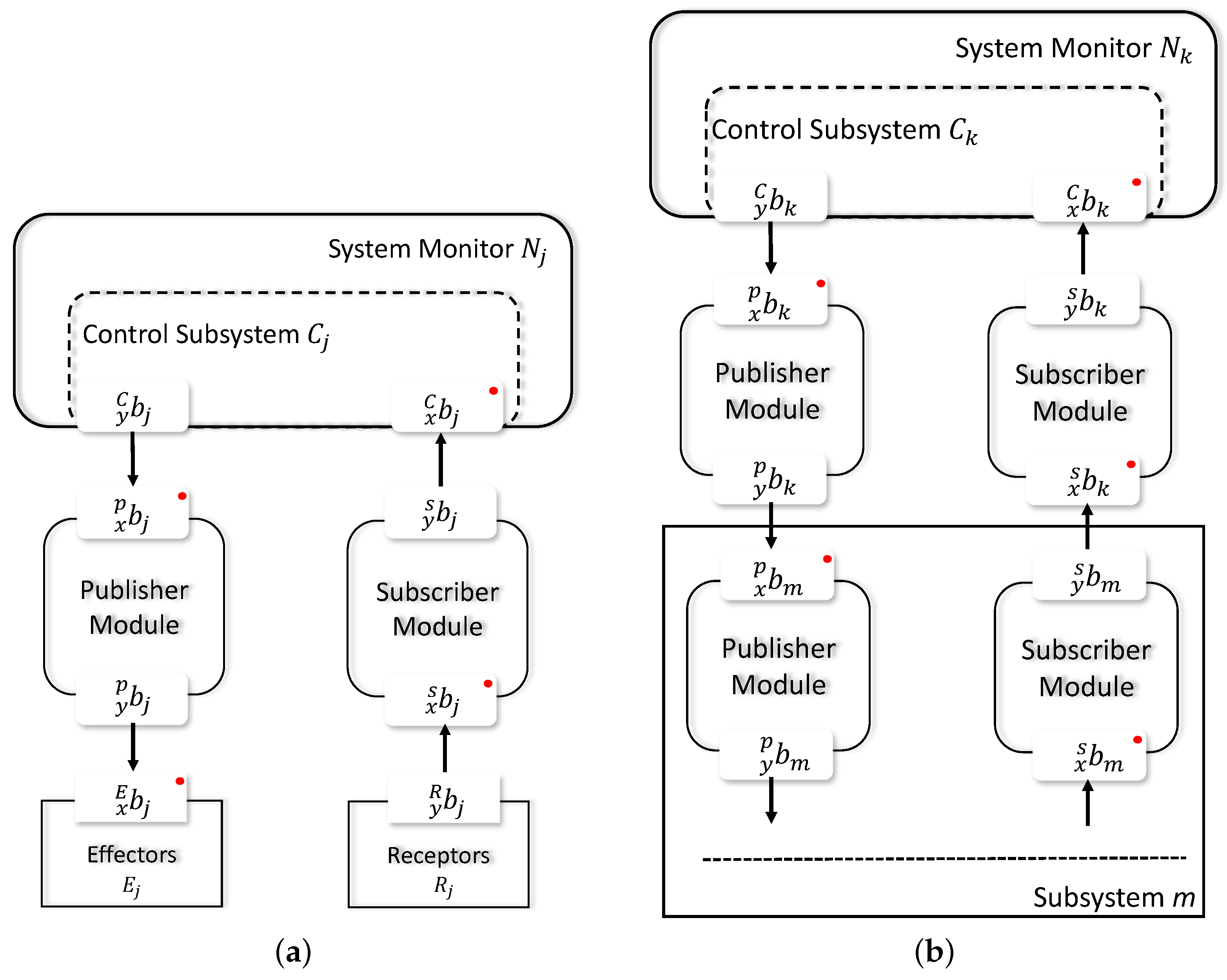 Electronics 10 02850 g004