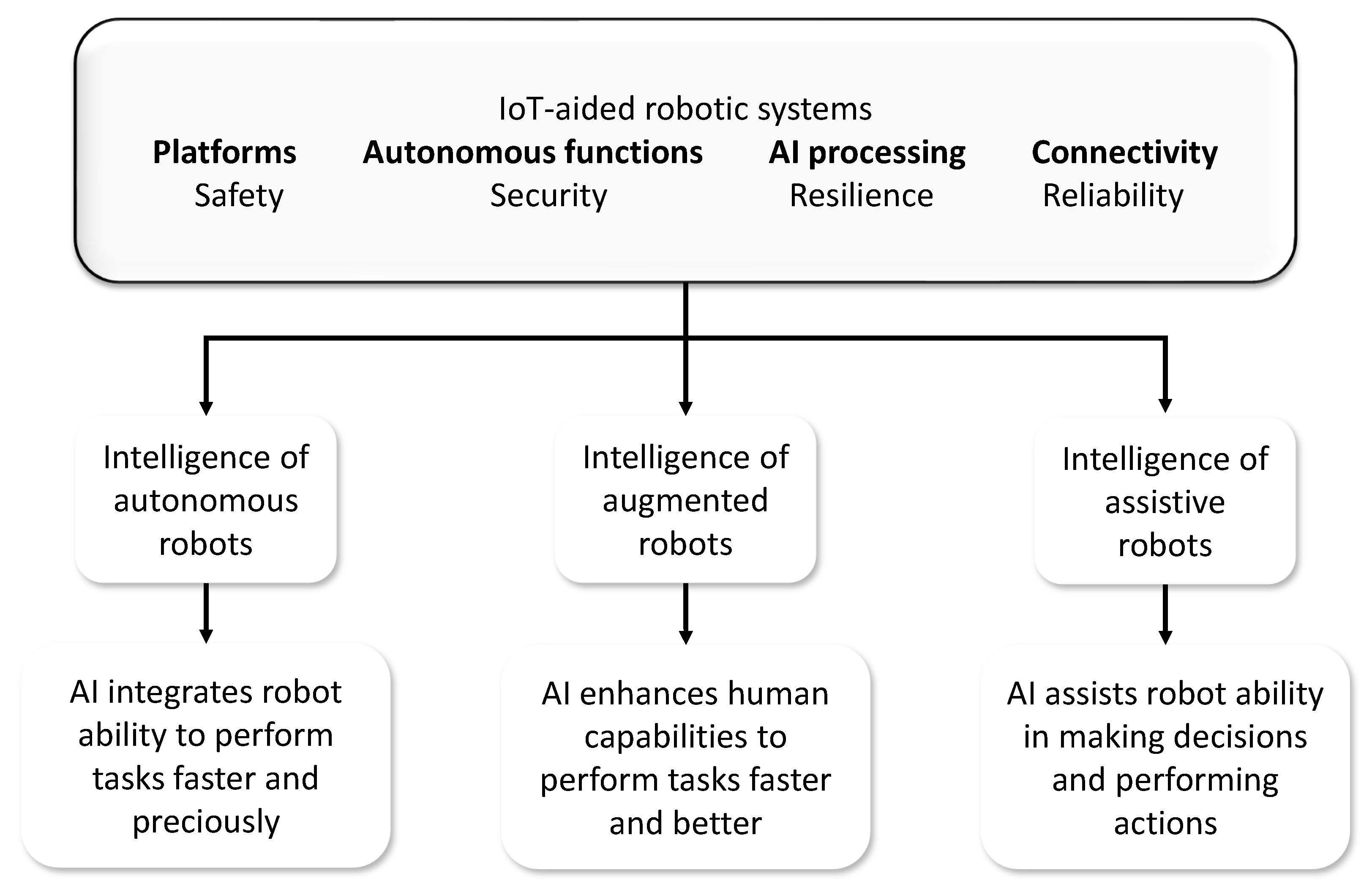Electronics 10 02850 g006